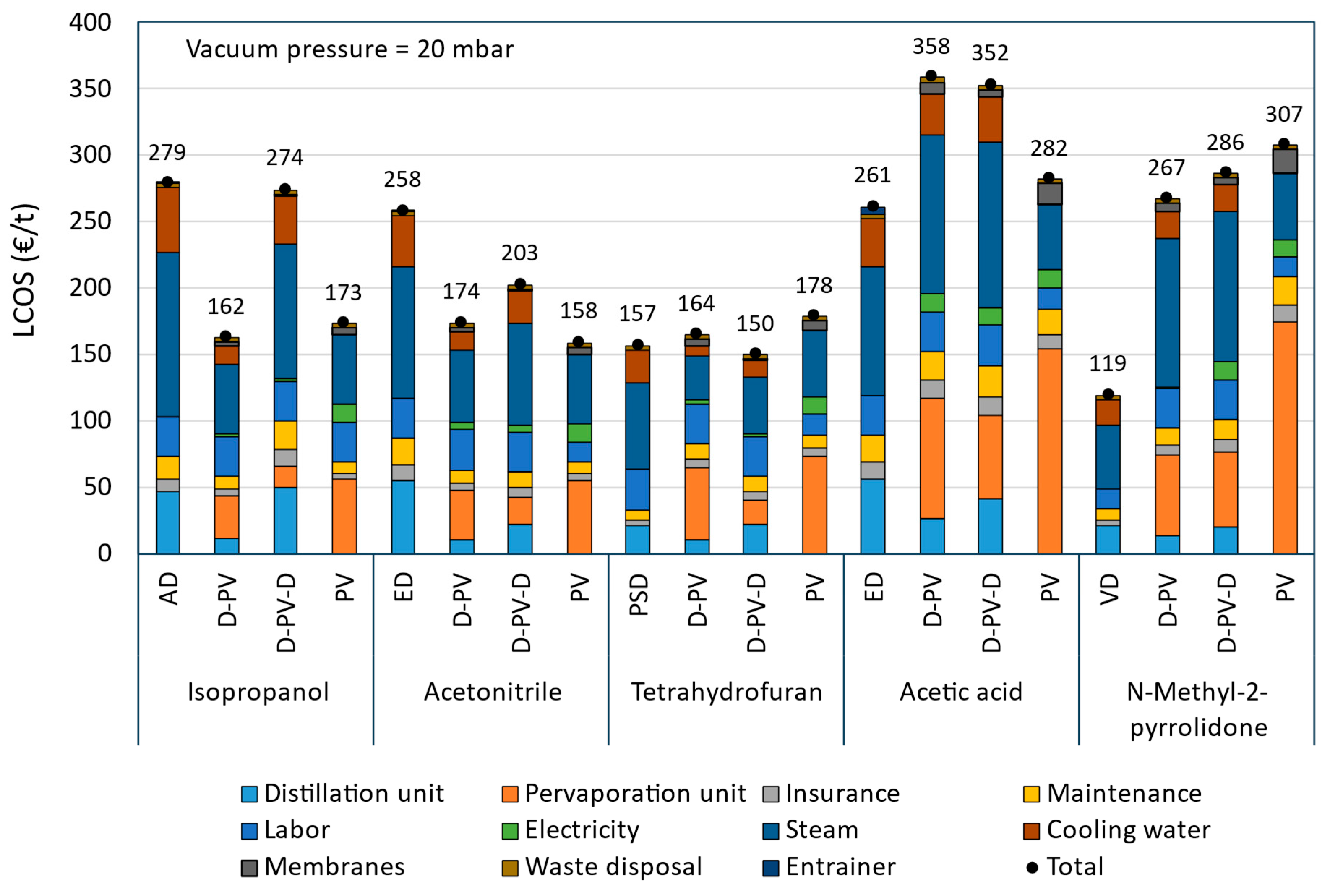 Membranes 15 00367 g010