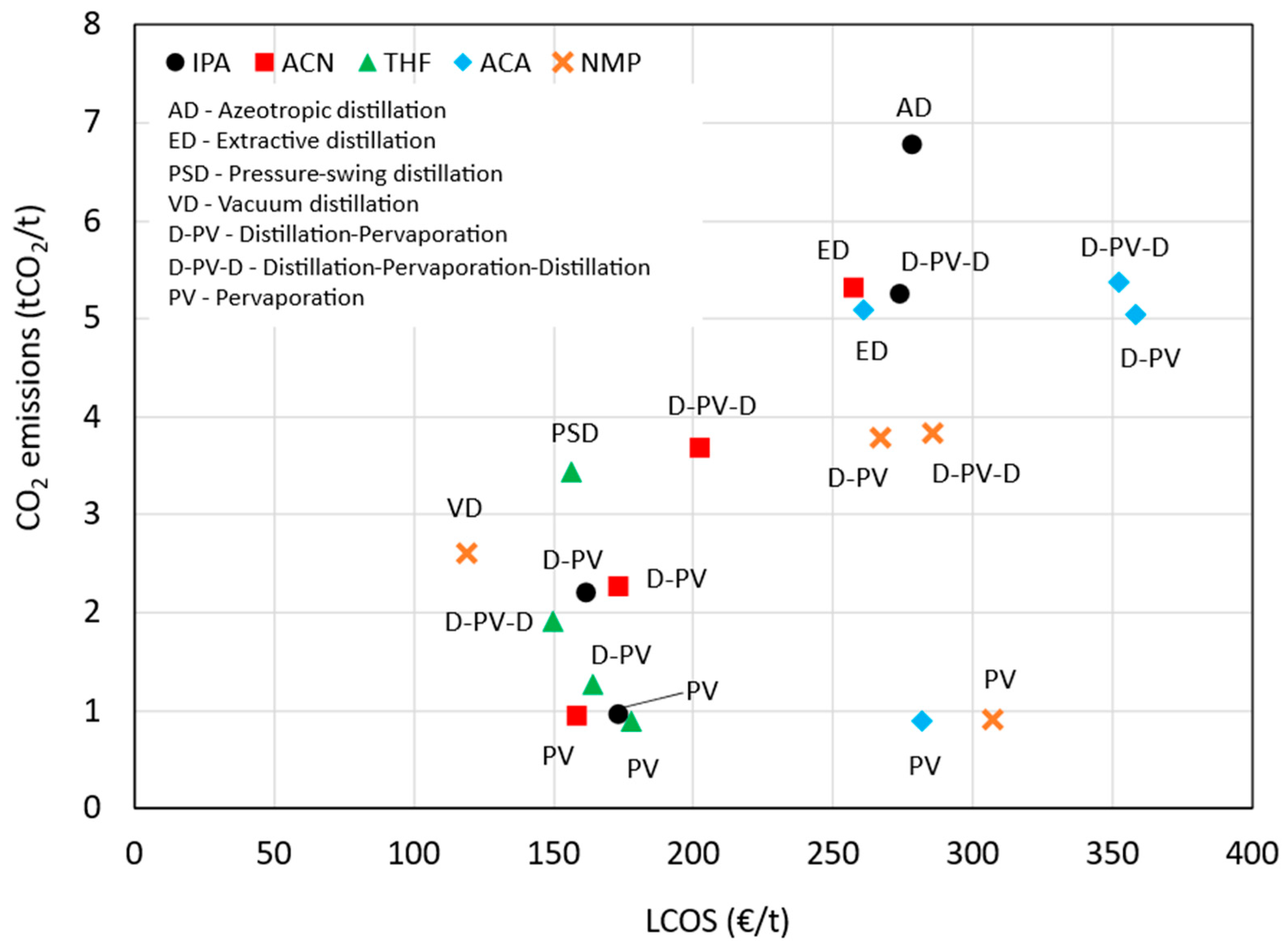 Membranes 15 00367 g011