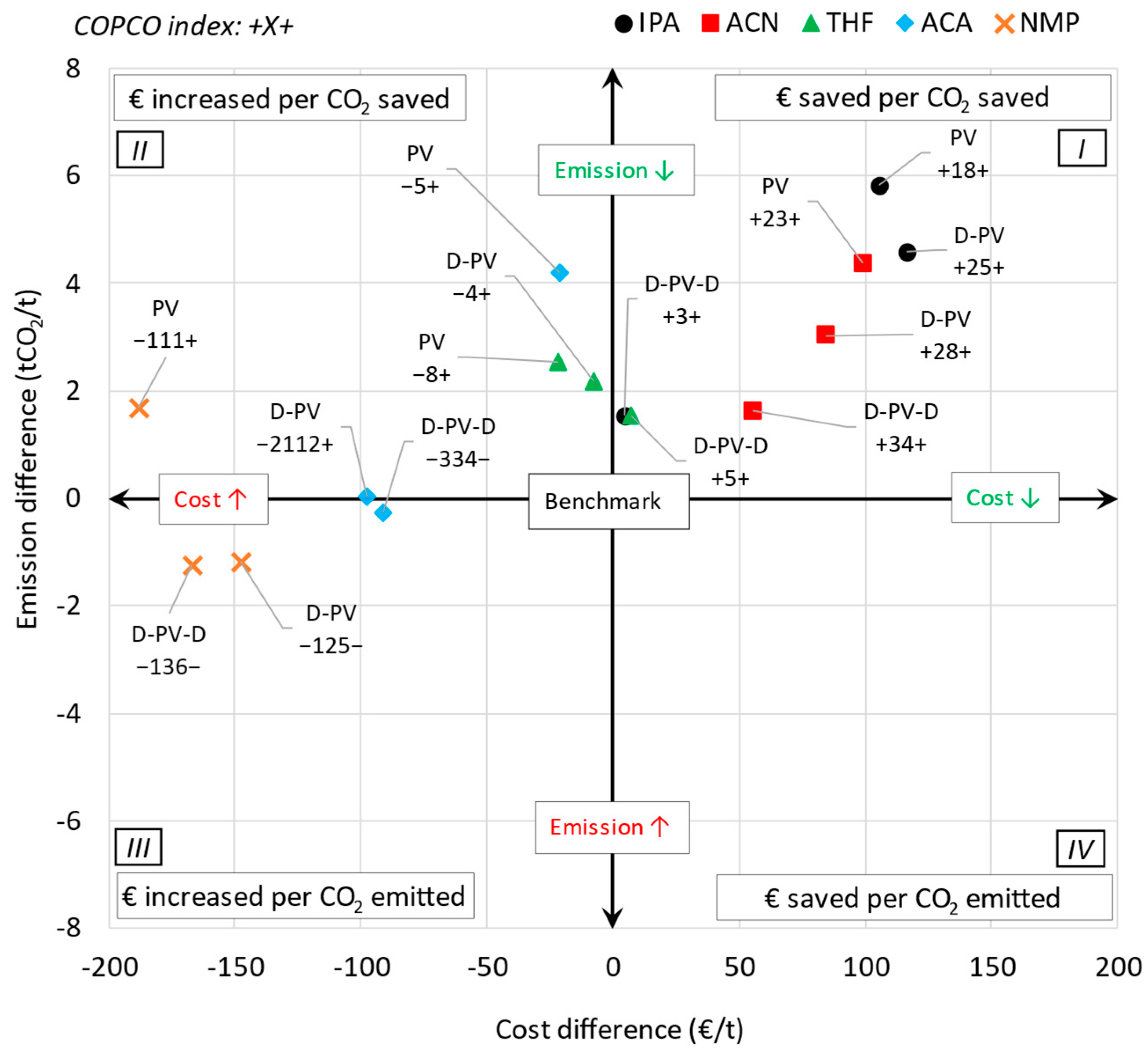 Membranes 15 00367 g012