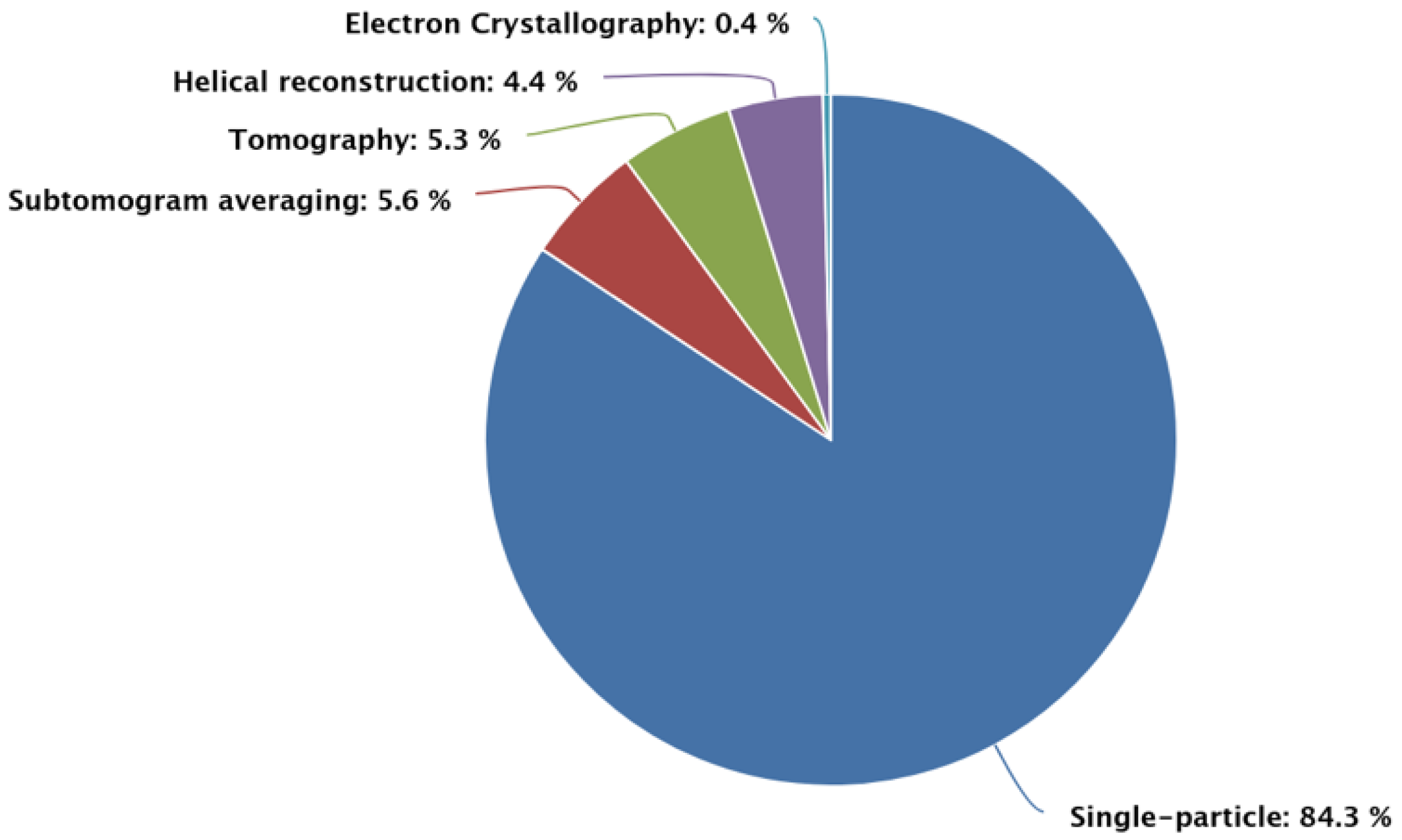 Membranes 15 00368 g003 Membranes 15 00368 g003