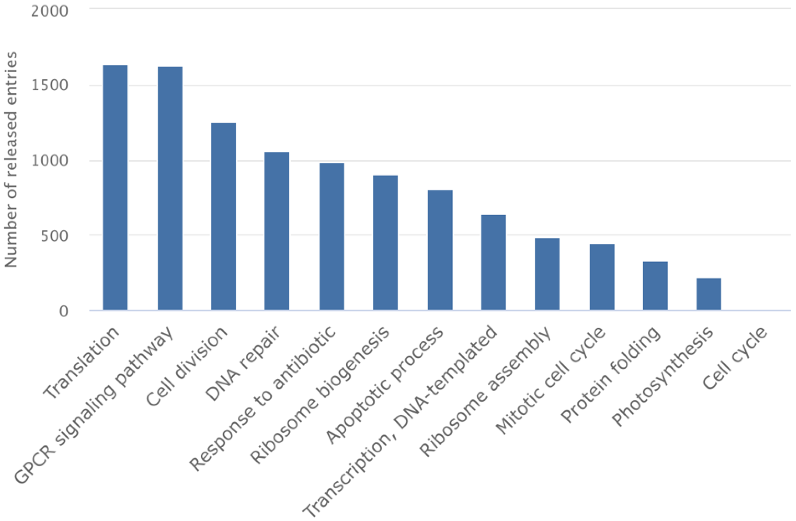 Membranes 15 00368 g005 Membranes 15 00368 g005