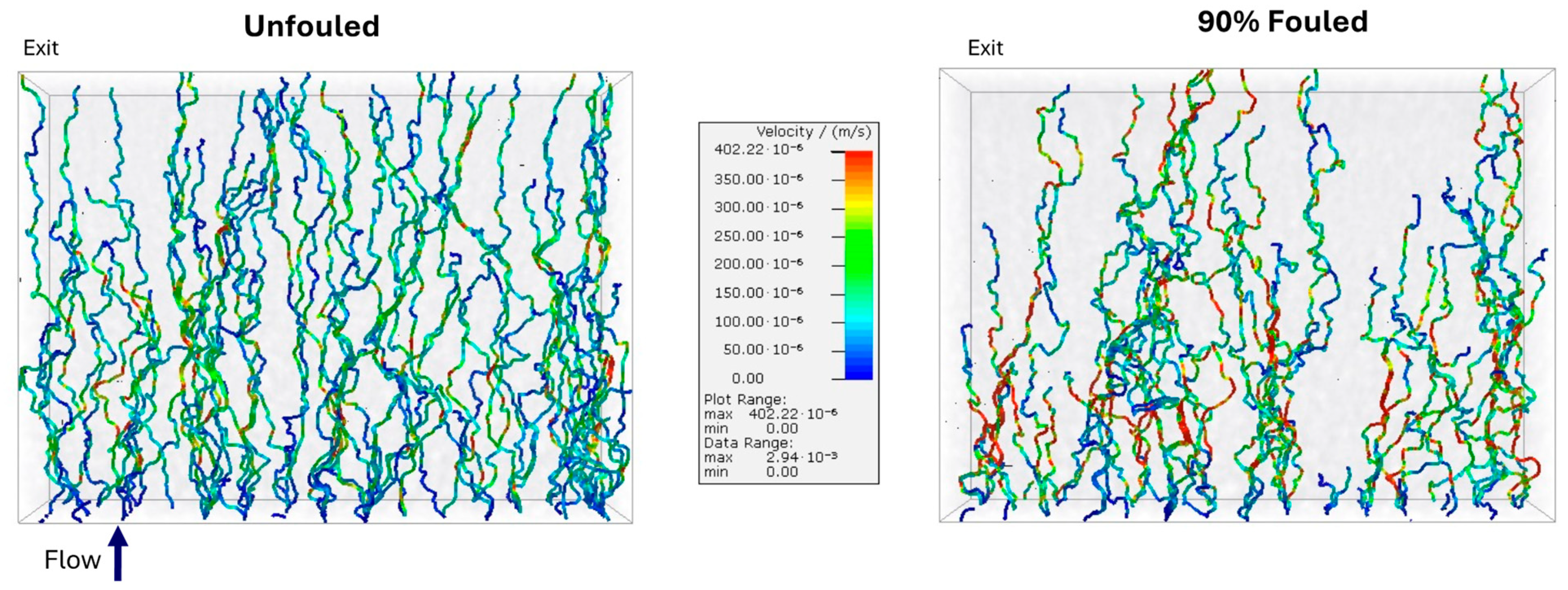 Membranes 15 00369 g005