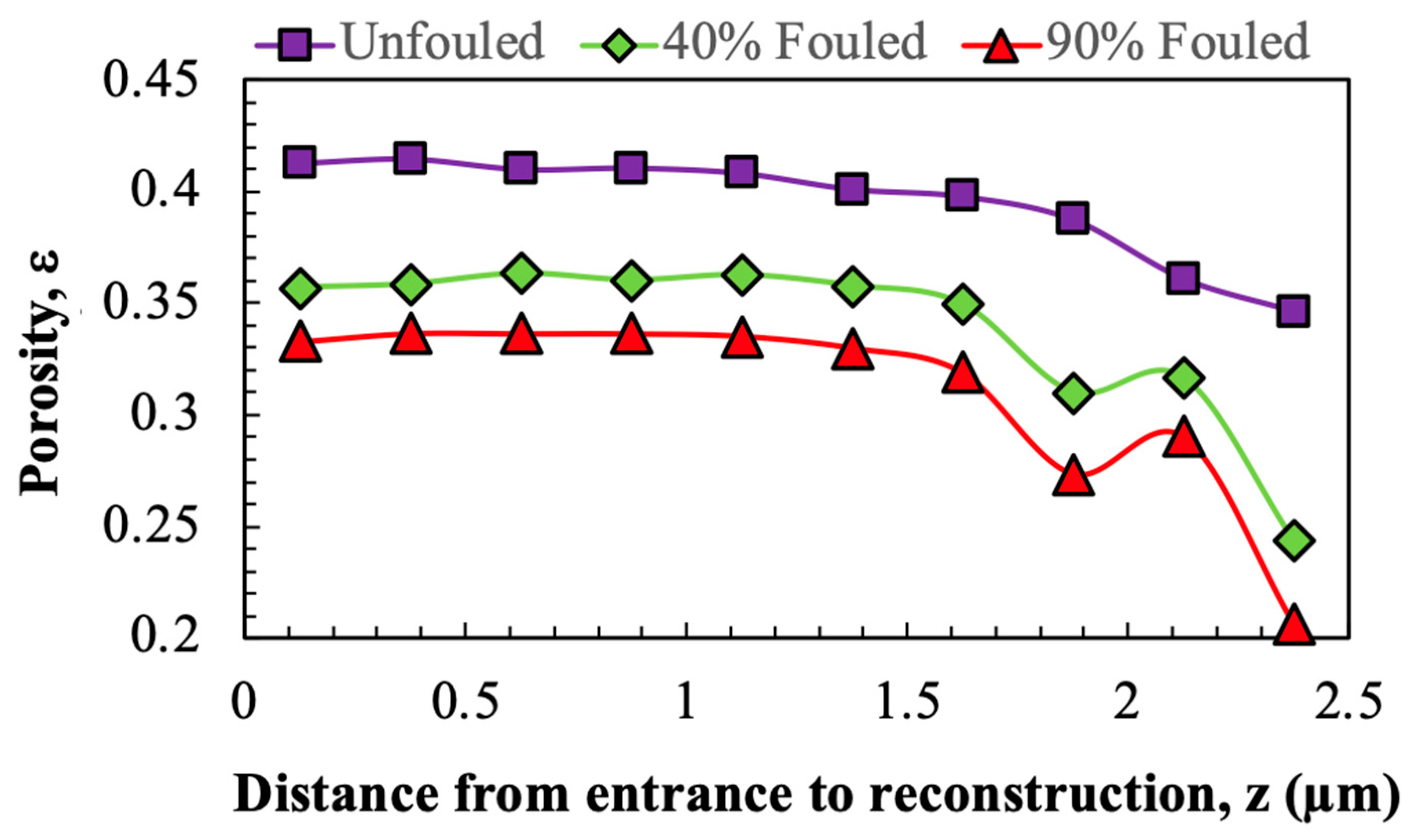 Membranes 15 00369 g006