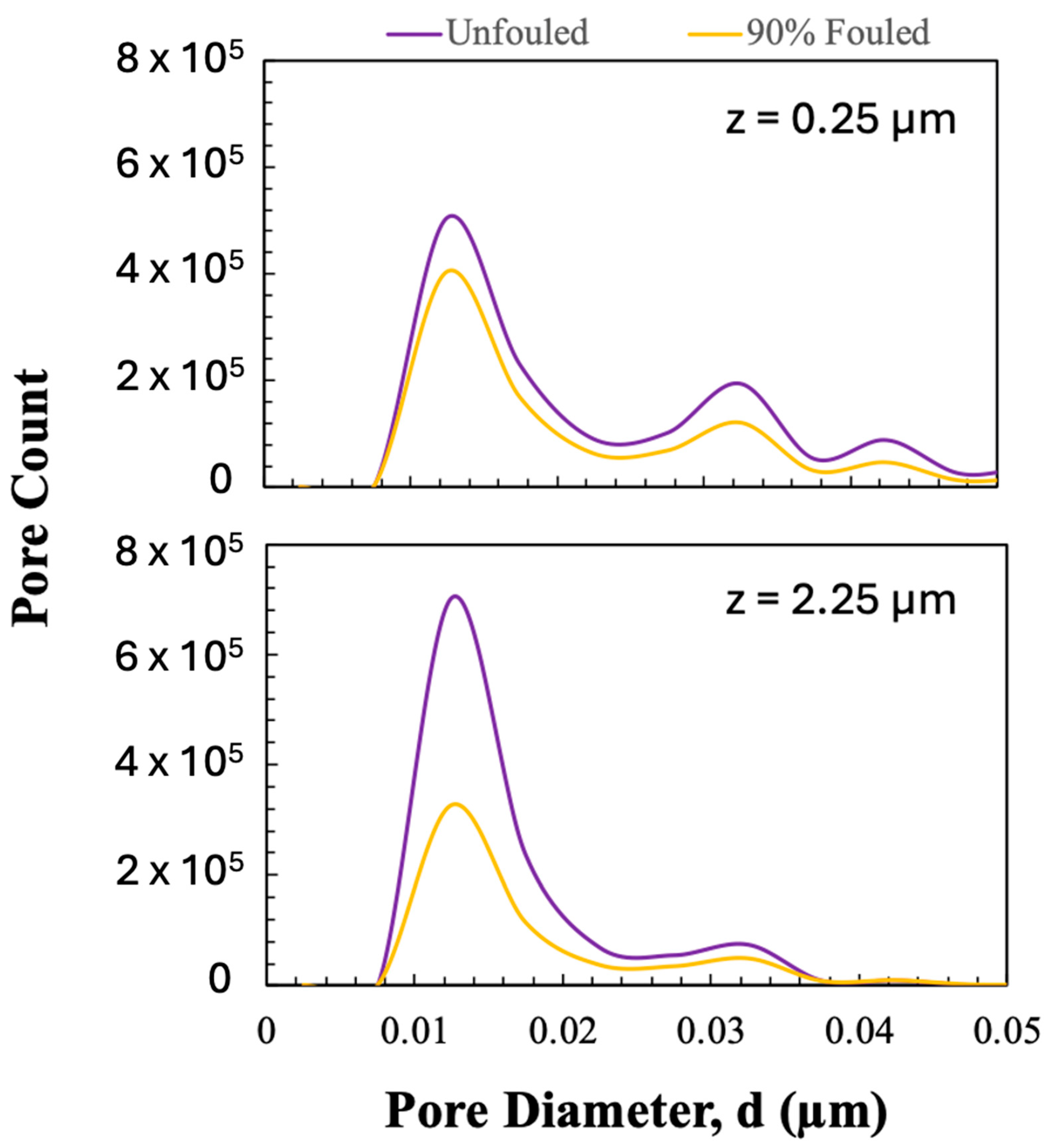 Membranes 15 00369 g007