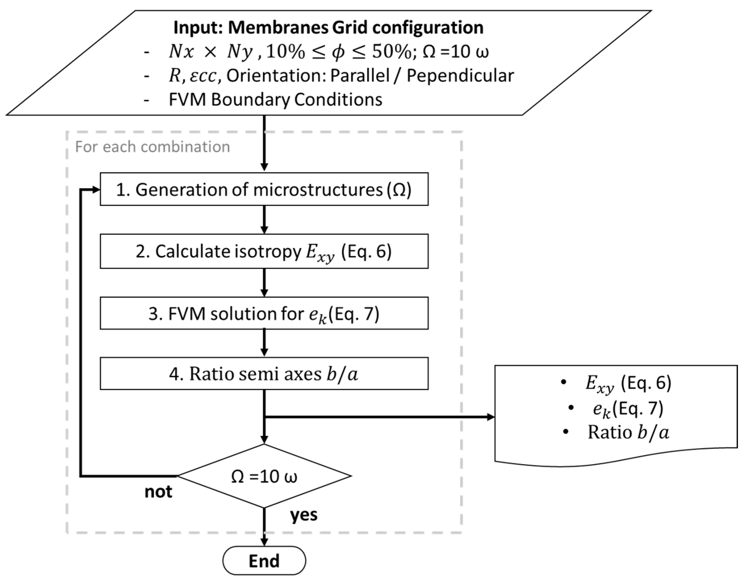 Membranes 15 00370 g001 Membranes 15 00370 g001