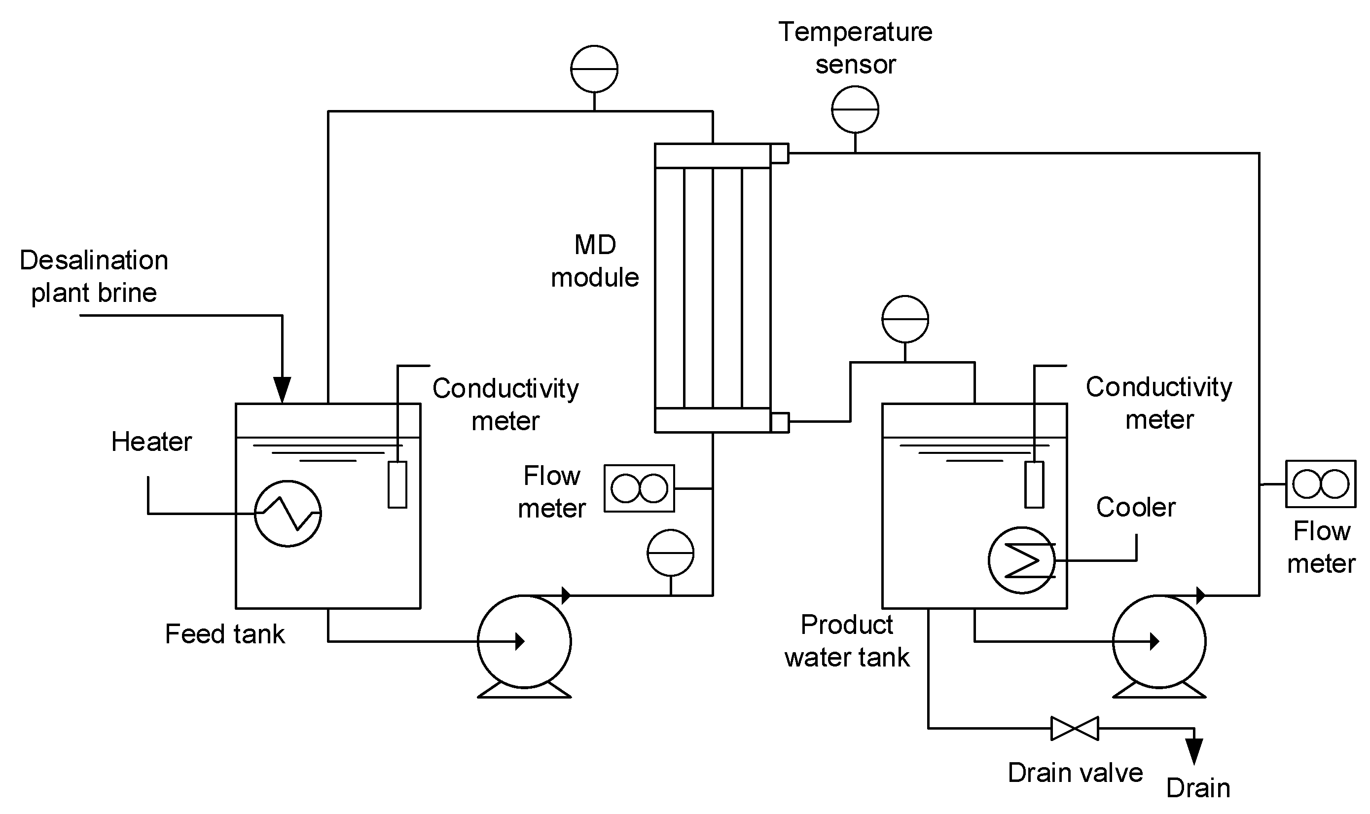 Membranes 15 00371 g002 Membranes 15 00371 g002