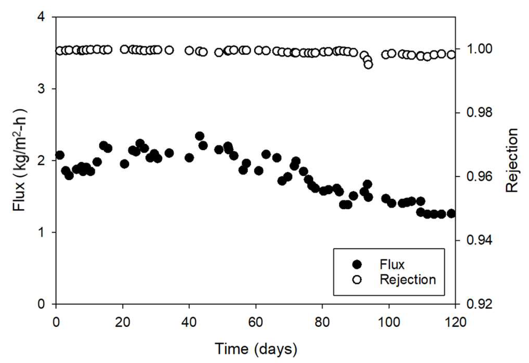 Membranes 15 00371 g004 Membranes 15 00371 g004