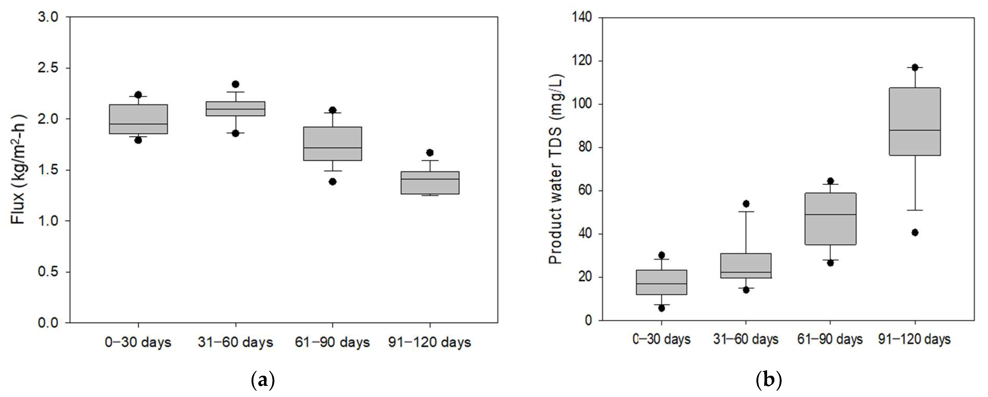 Membranes 15 00371 g005 Membranes 15 00371 g005
