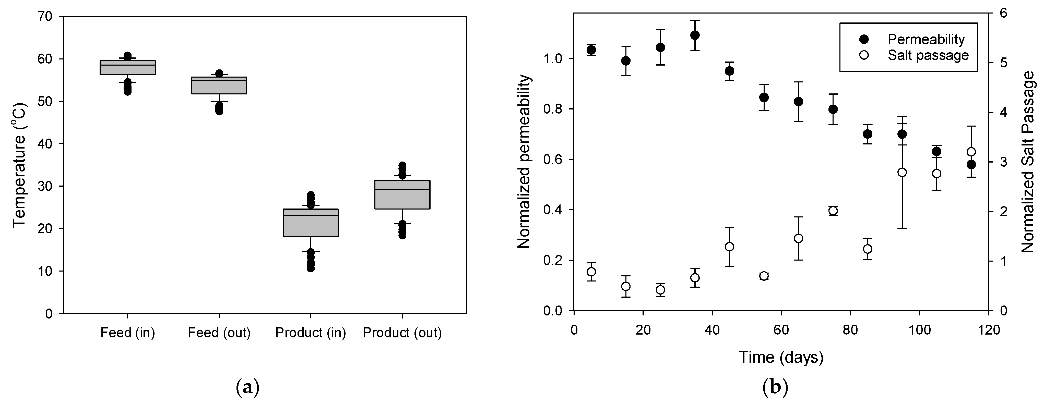Membranes 15 00371 g006 Membranes 15 00371 g006