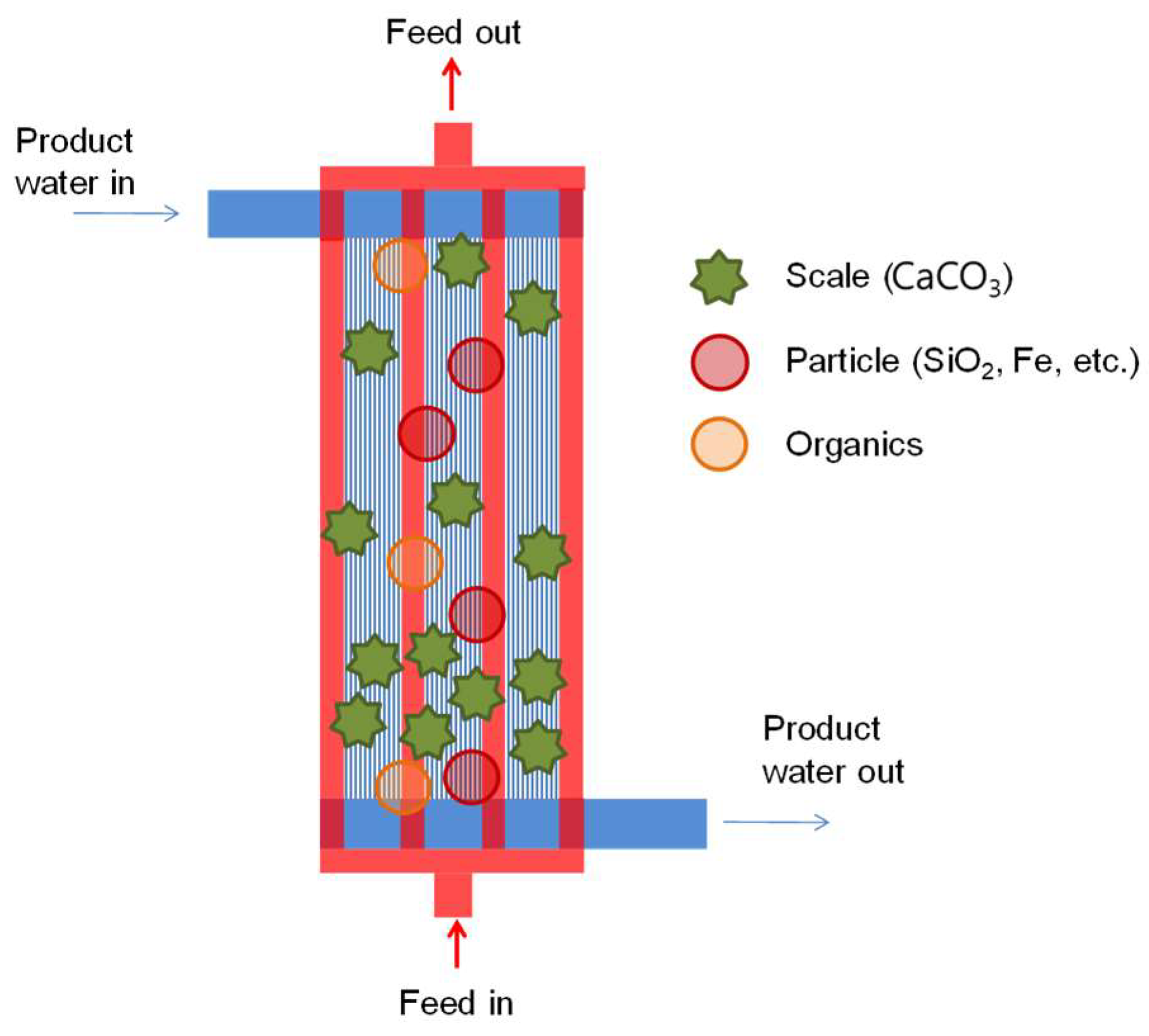 Membranes 15 00371 g015 Membranes 15 00371 g015