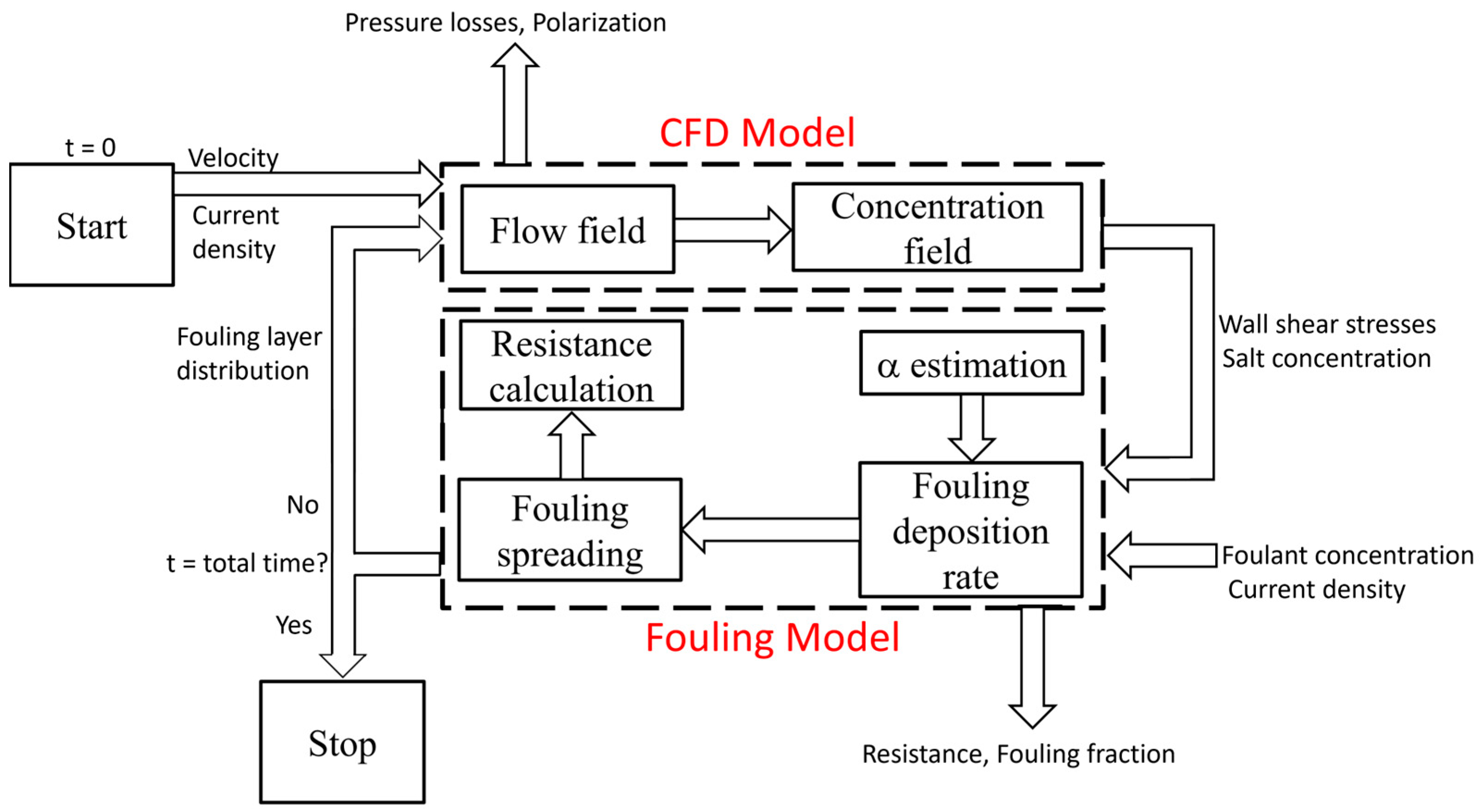 Membranes 15 00375 g002 Membranes 15 00375 g002