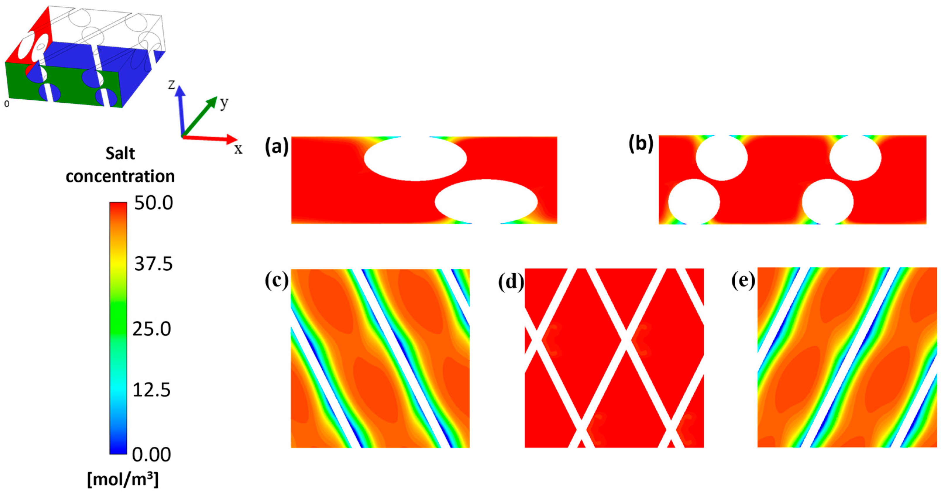 Membranes 15 00375 g006 Membranes 15 00375 g006
