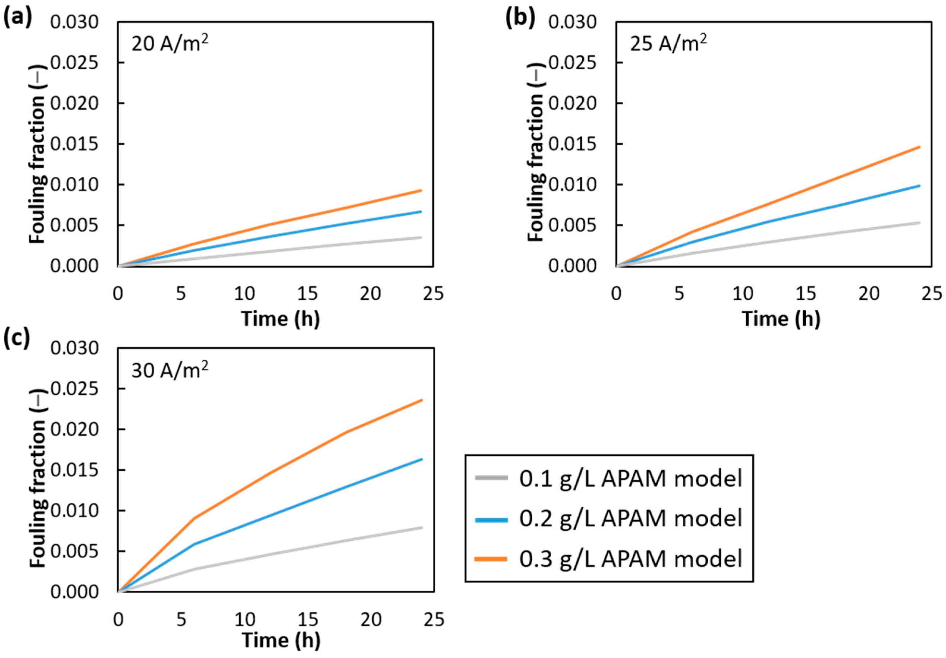 Membranes 15 00375 g007 Membranes 15 00375 g007