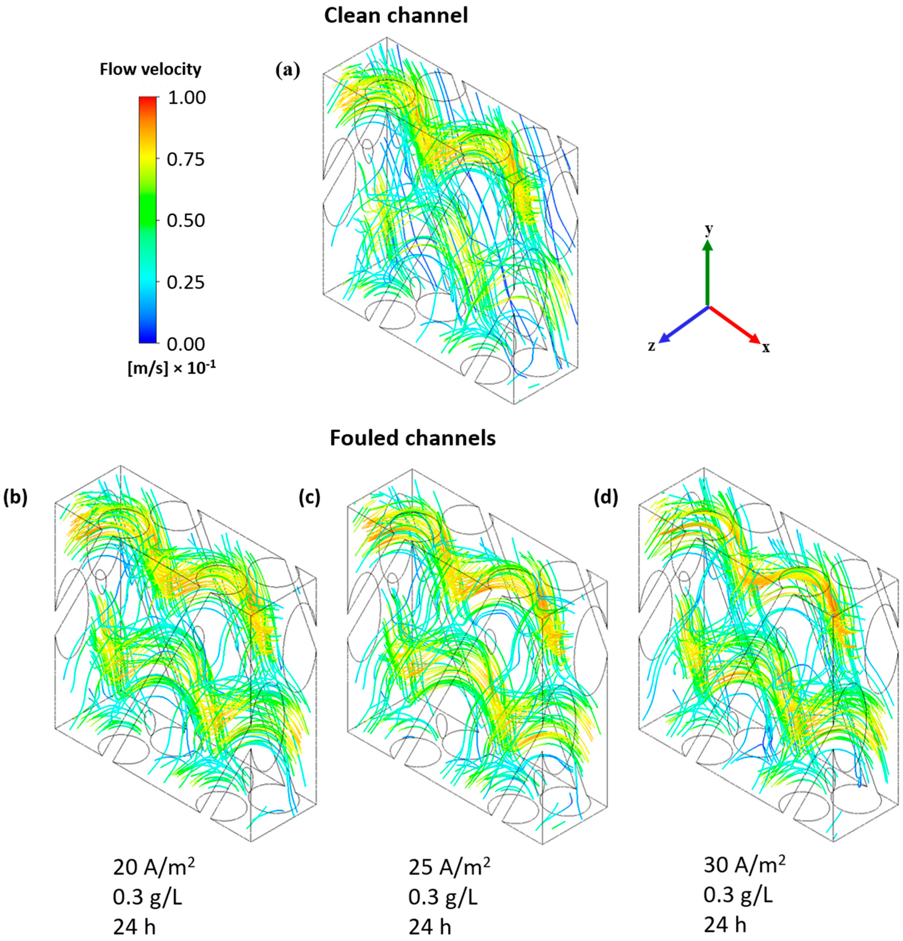 Membranes 15 00375 g008 Membranes 15 00375 g008