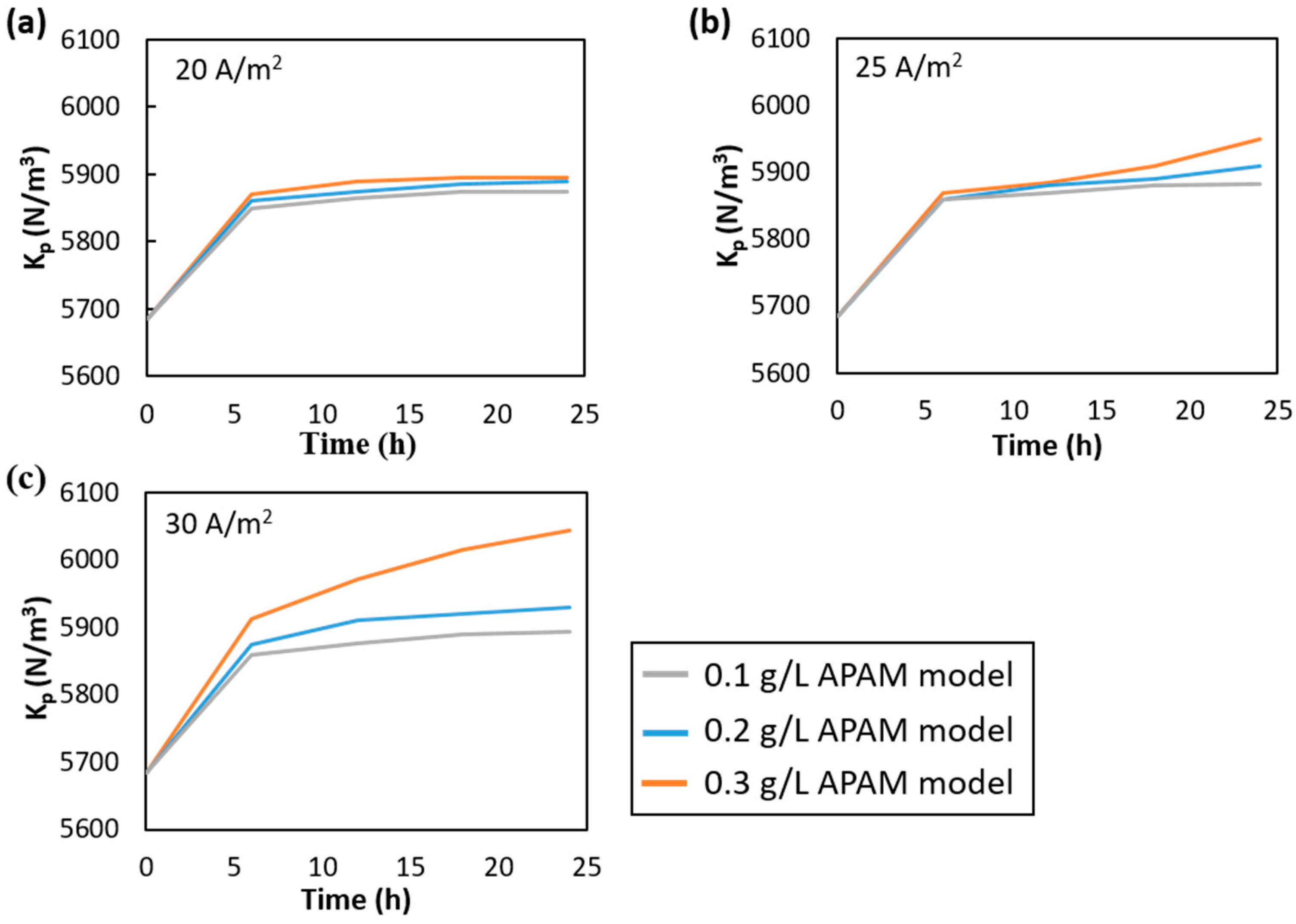 Membranes 15 00375 g009 Membranes 15 00375 g009