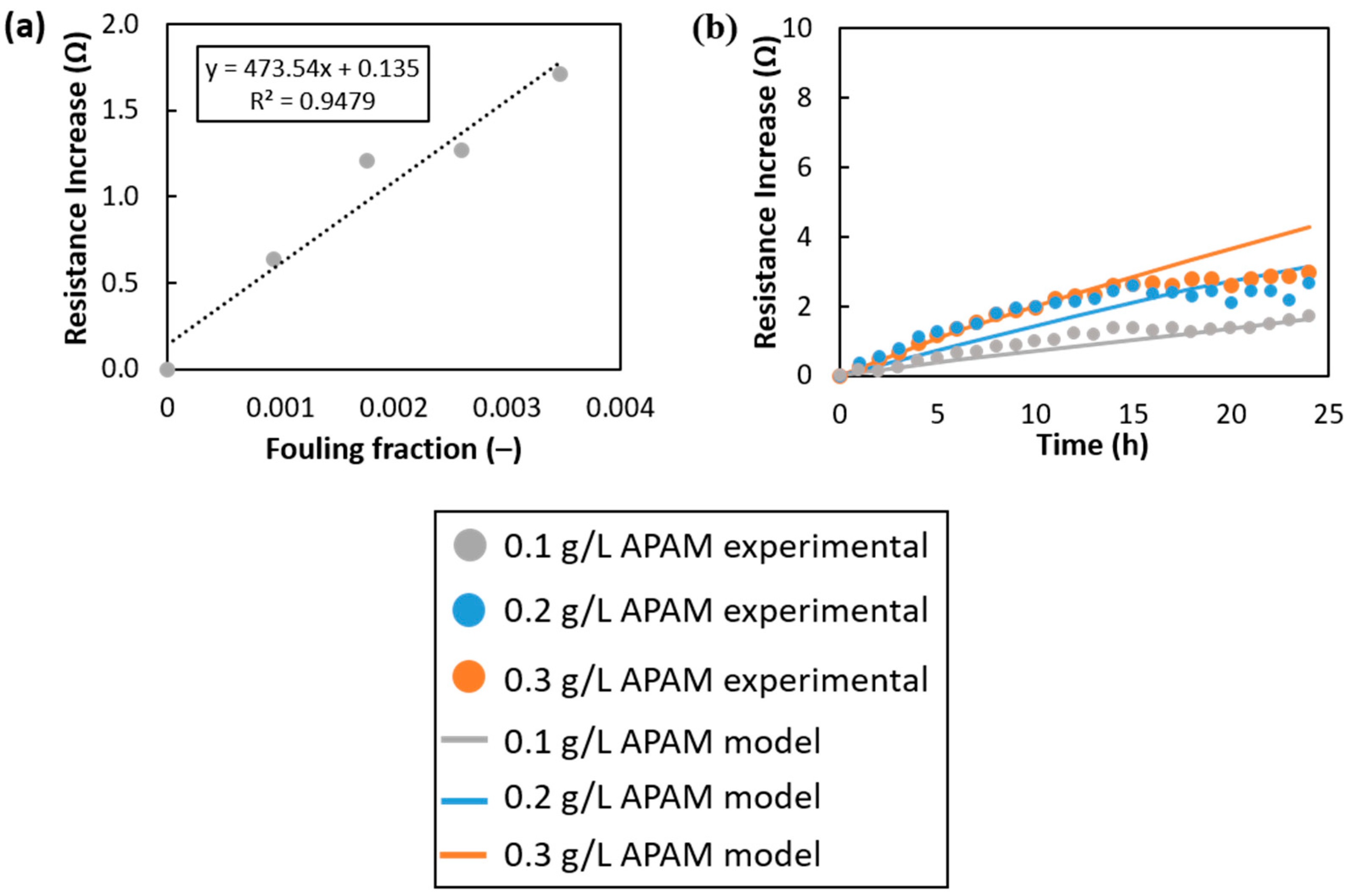 Membranes 15 00375 g0a1 Membranes 15 00375 g0a1