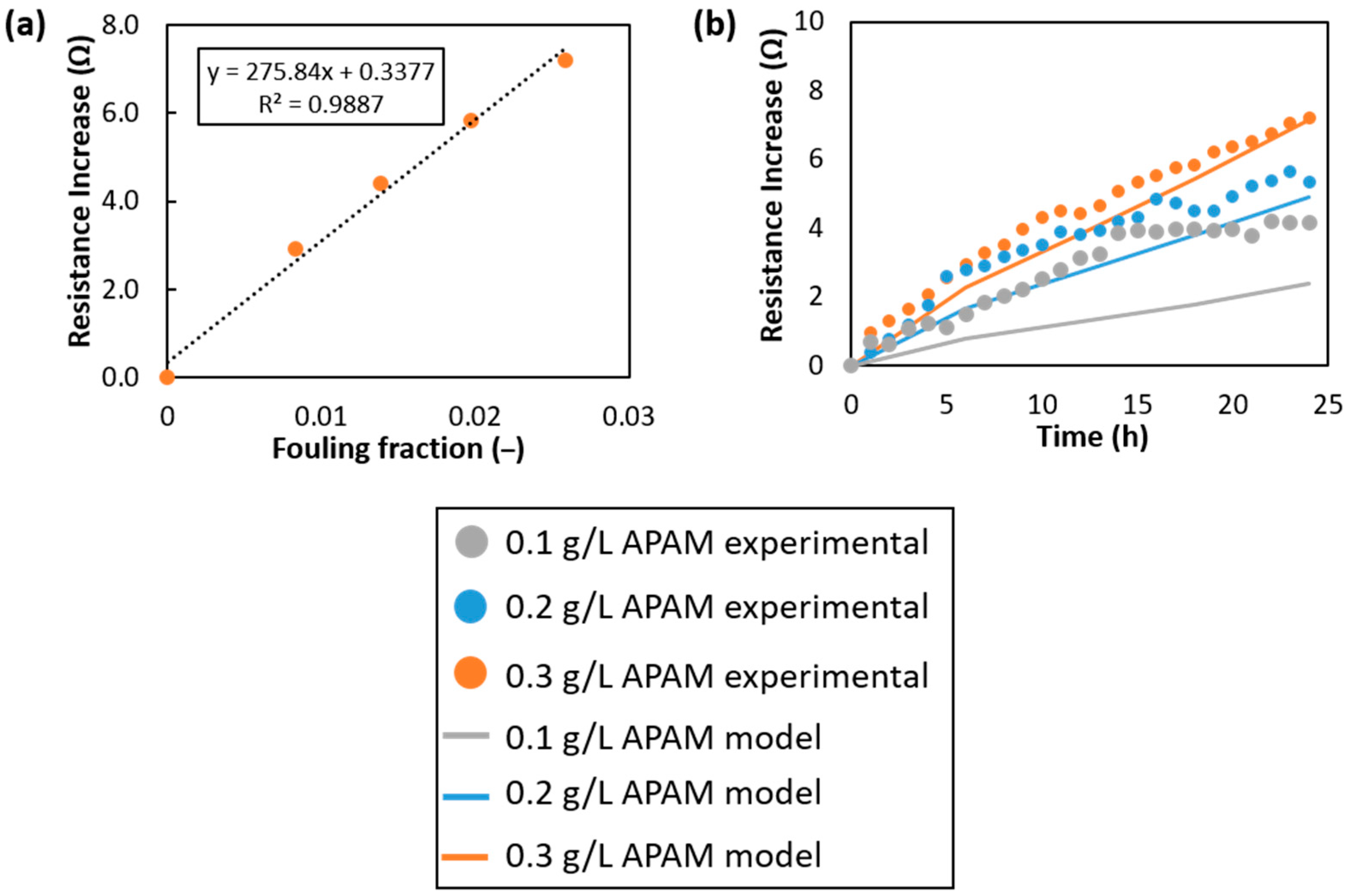 Membranes 15 00375 g0a2 Membranes 15 00375 g0a2