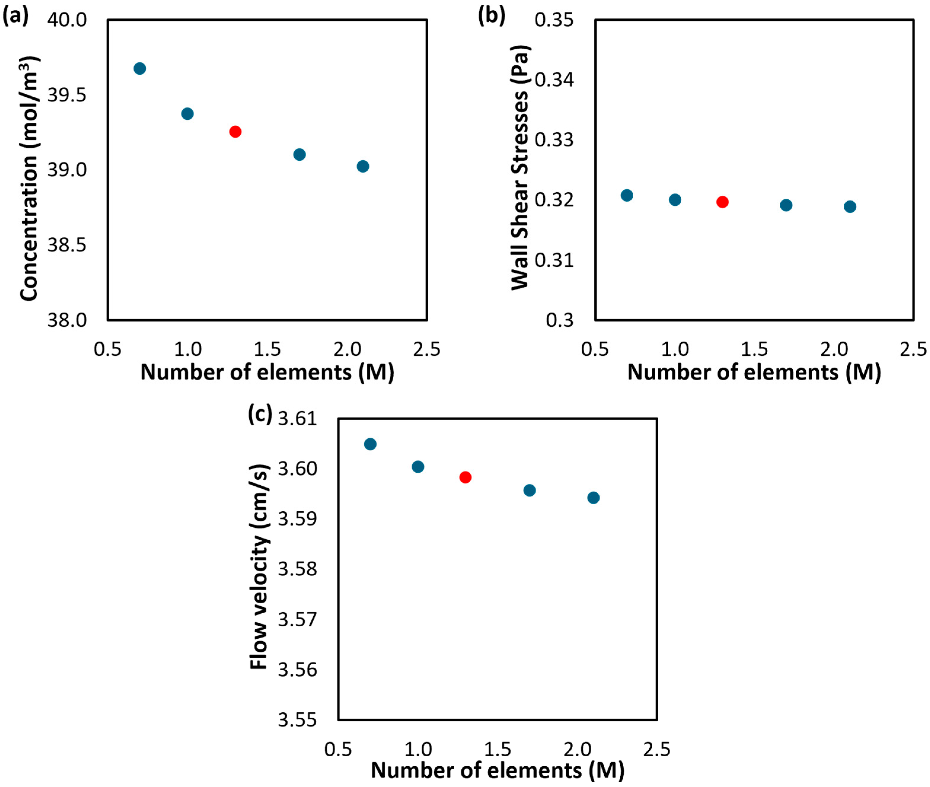 Membranes 15 00375 g0a3 Membranes 15 00375 g0a3