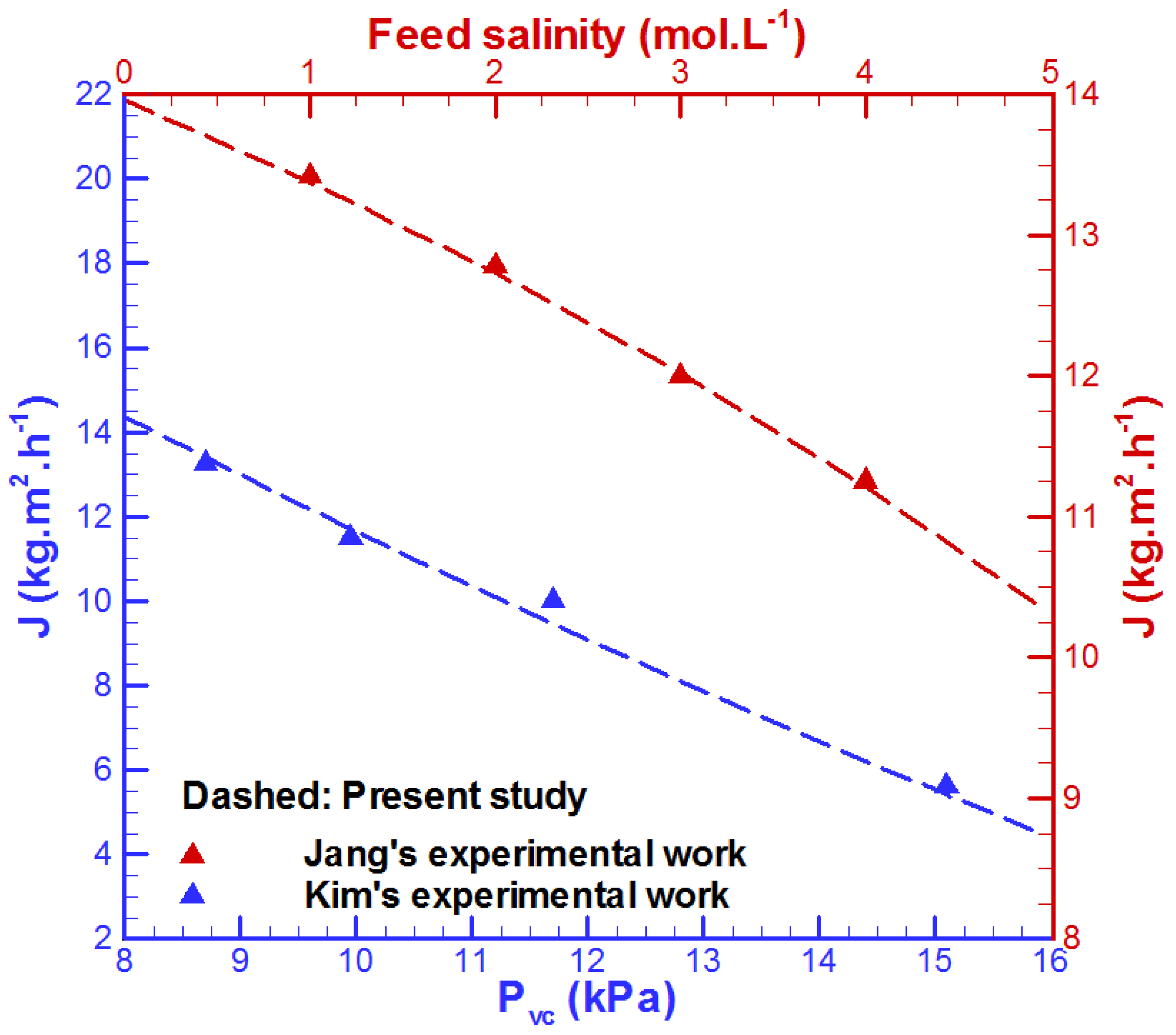 Membranes 15 00379 g002 Membranes 15 00379 g002