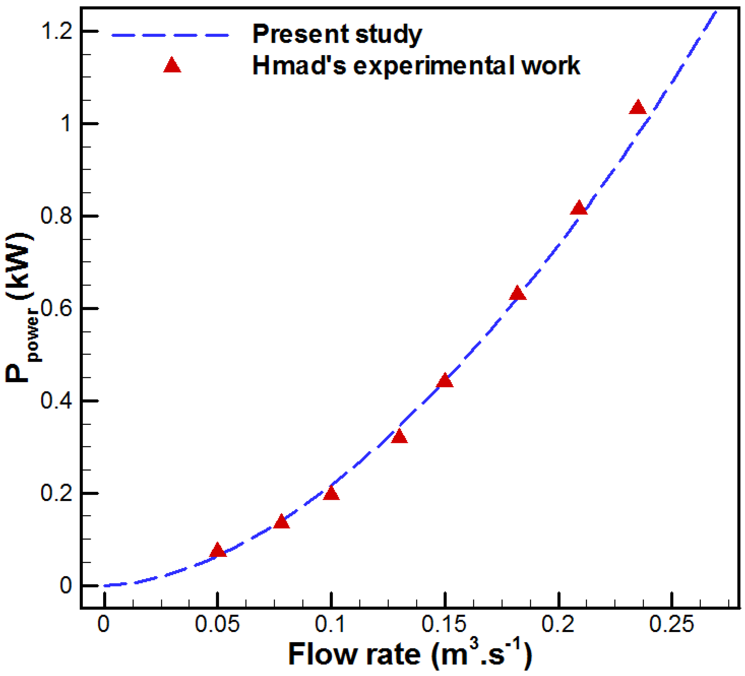 Membranes 15 00379 g003 Membranes 15 00379 g003