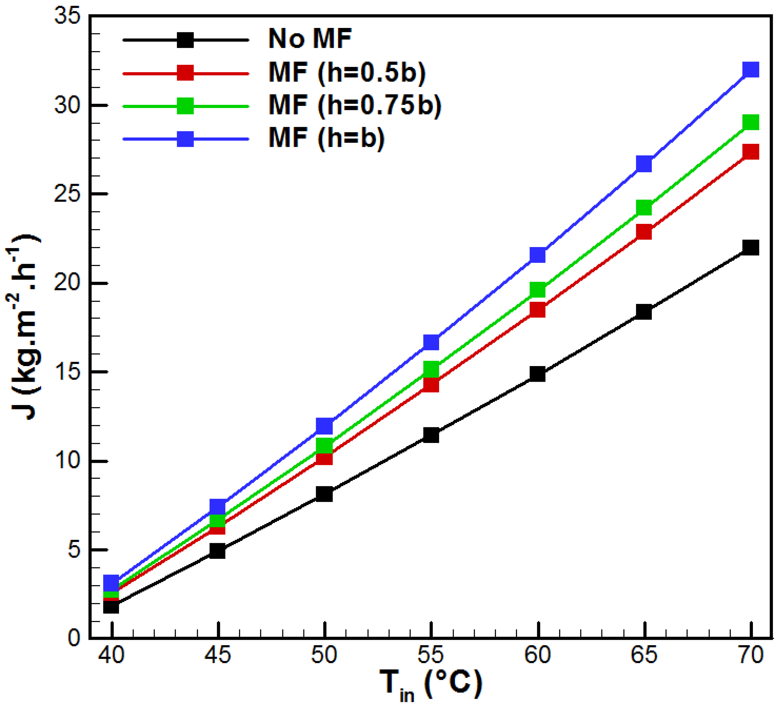 Membranes 15 00379 g004 Membranes 15 00379 g004
