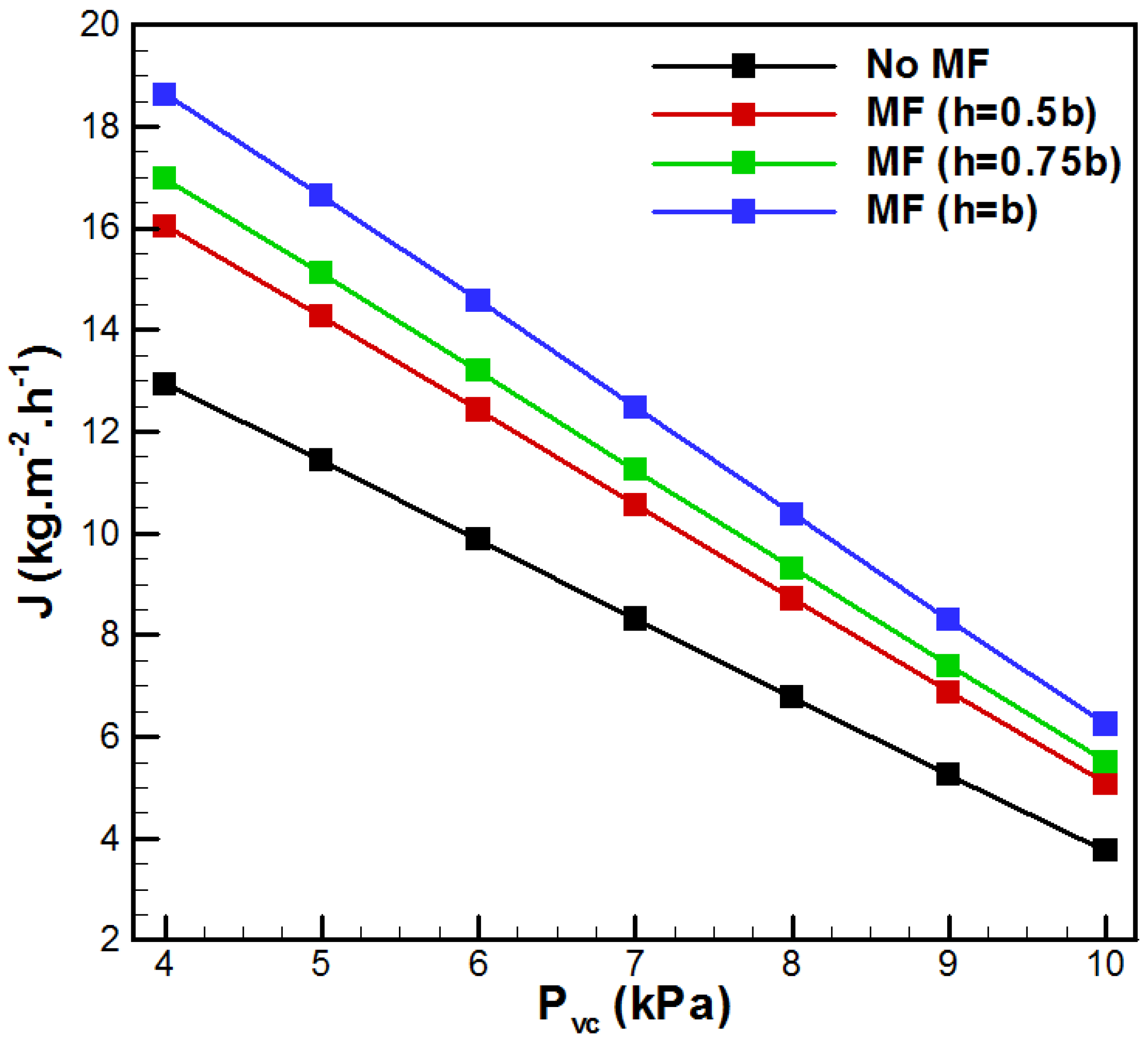 Membranes 15 00379 g005 Membranes 15 00379 g005