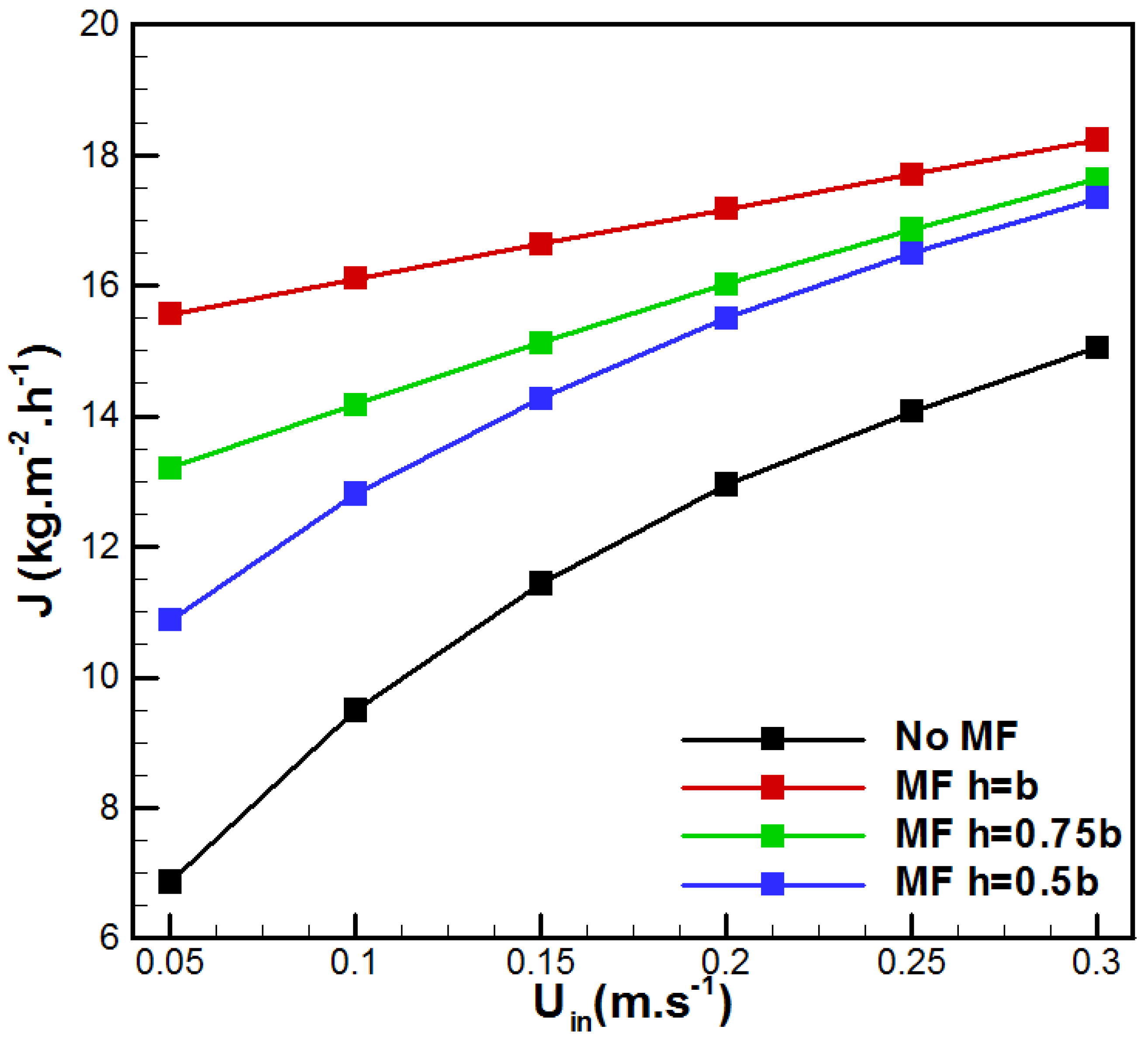Membranes 15 00379 g006 Membranes 15 00379 g006