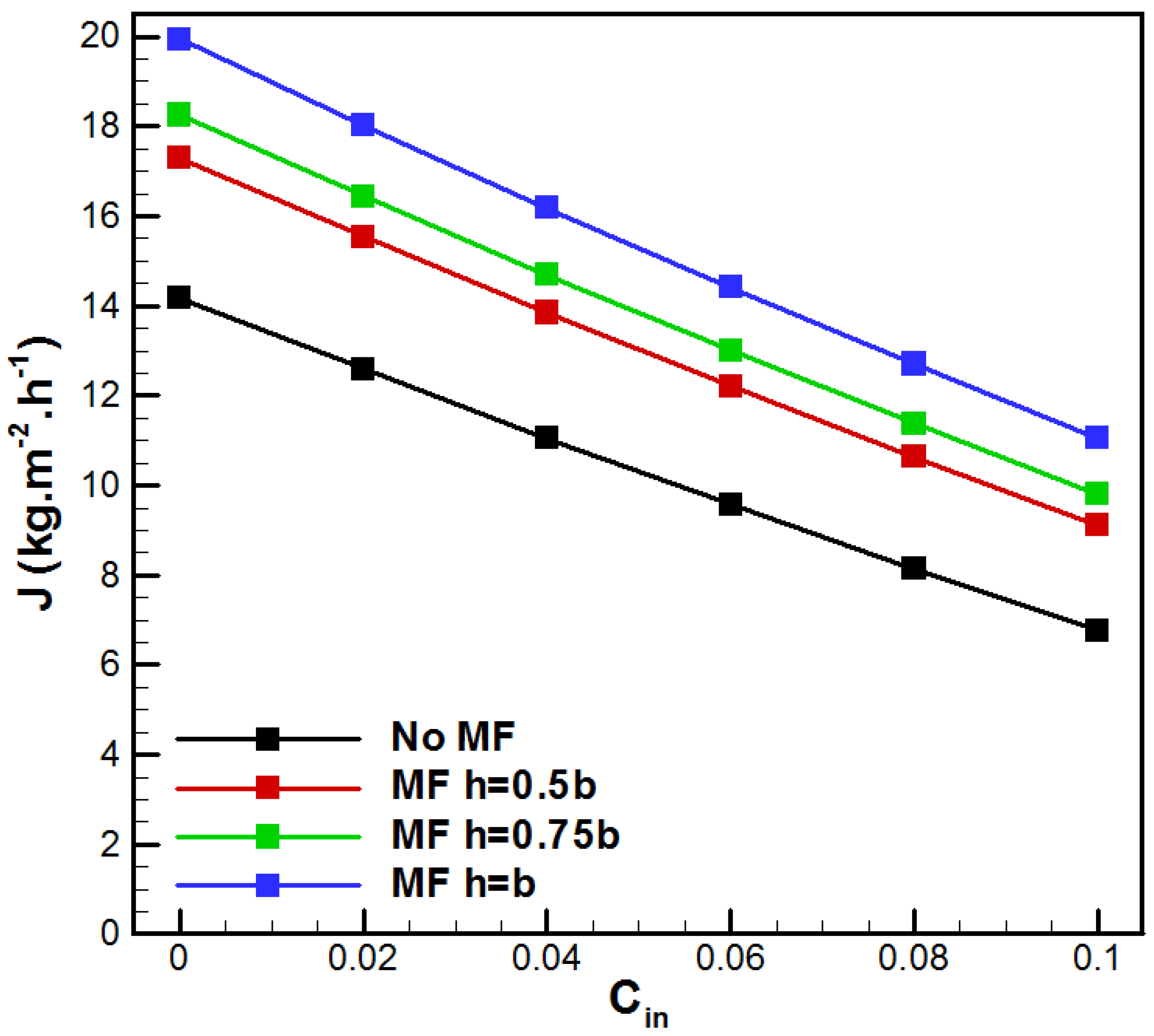 Membranes 15 00379 g007 Membranes 15 00379 g007