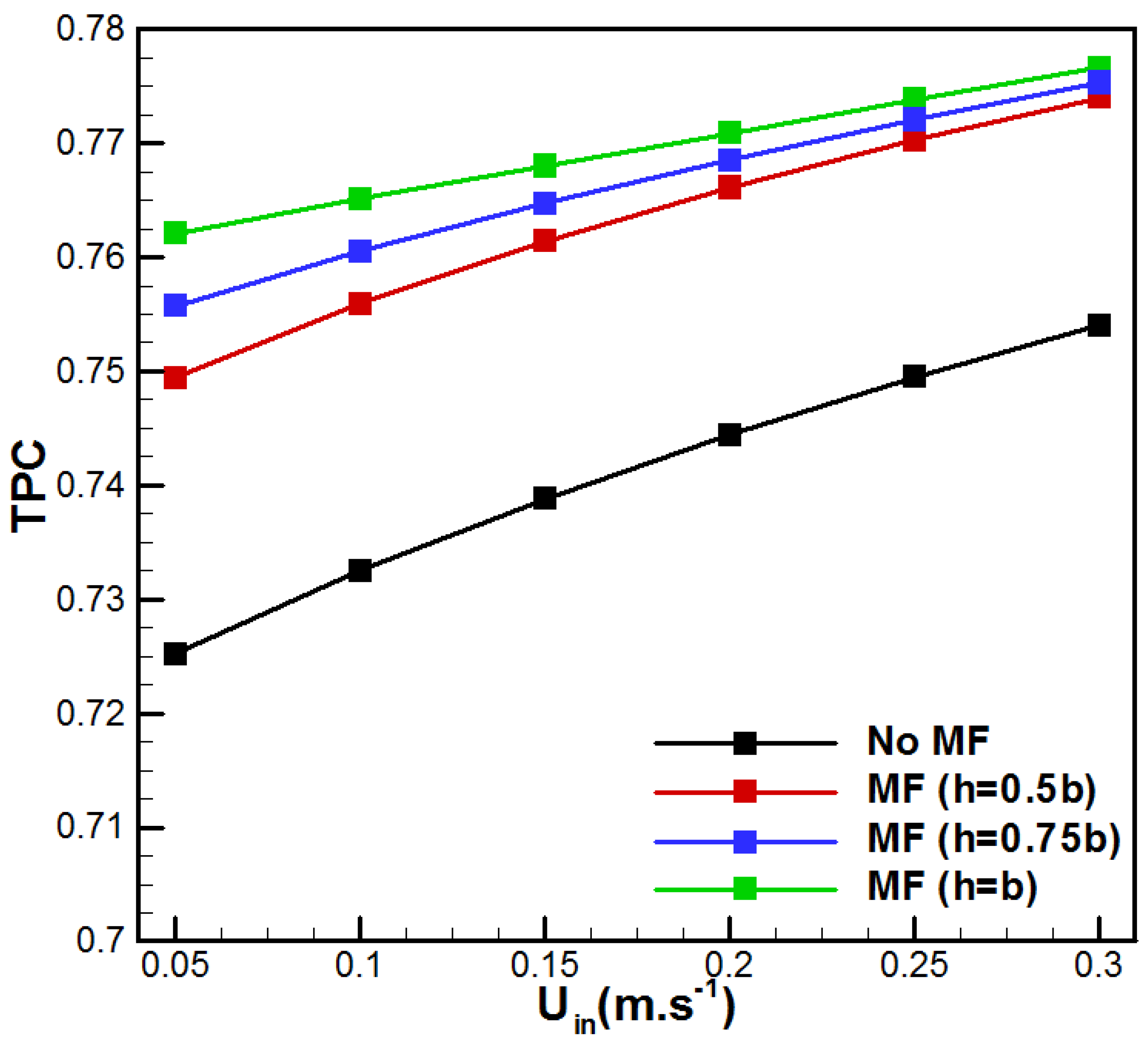 Membranes 15 00379 g008 Membranes 15 00379 g008