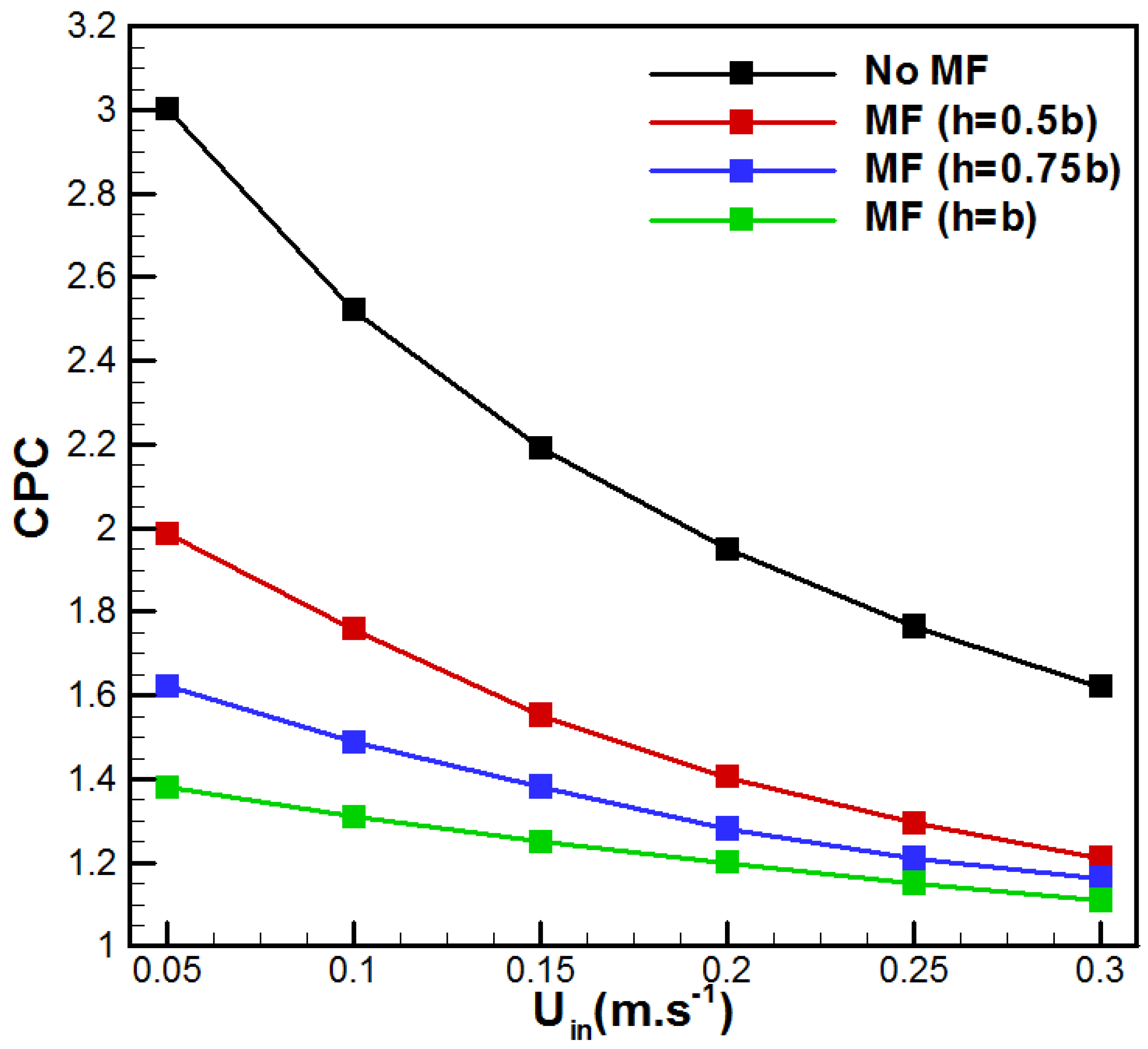 Membranes 15 00379 g009 Membranes 15 00379 g009