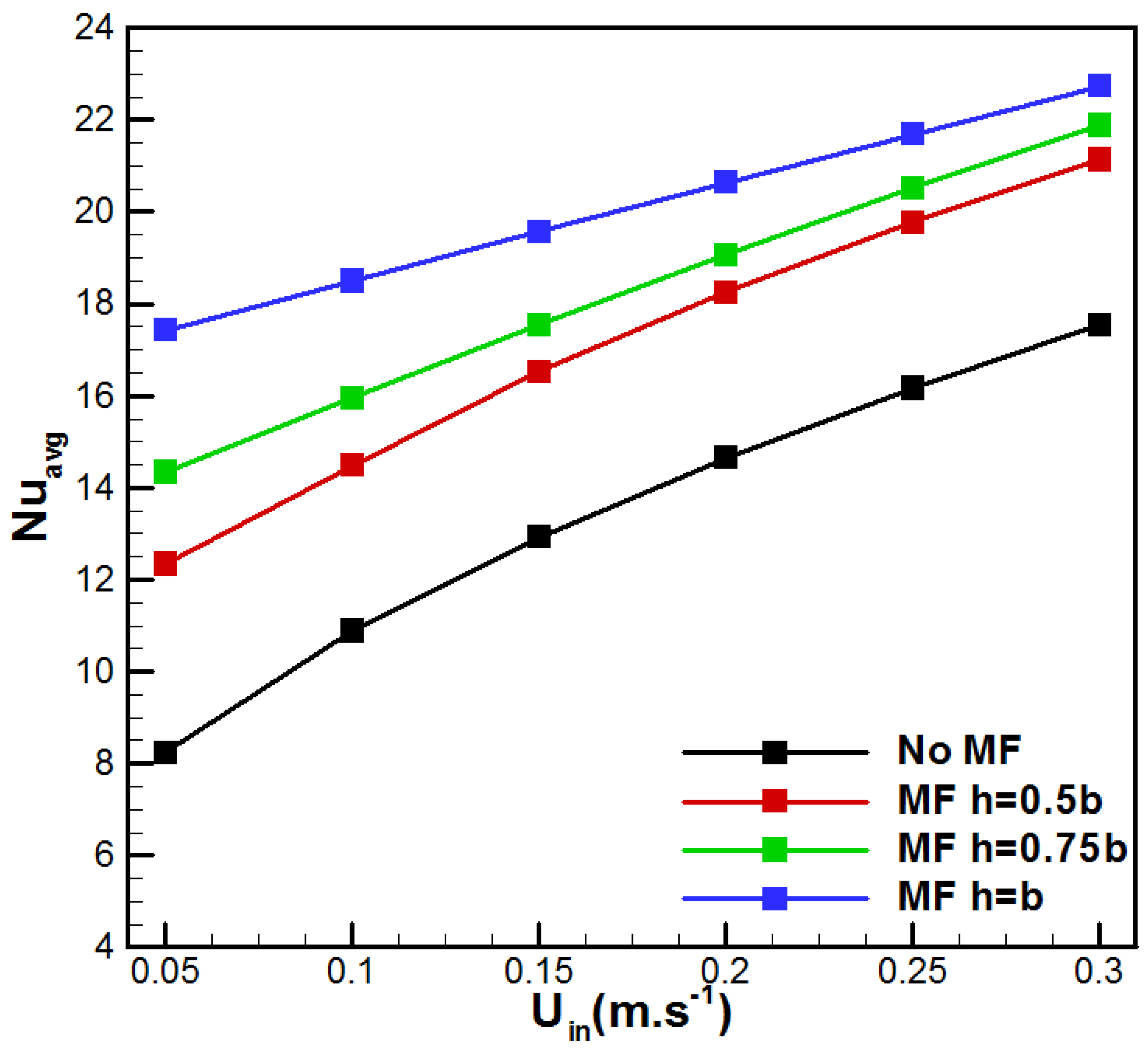 Membranes 15 00379 g010 Membranes 15 00379 g010