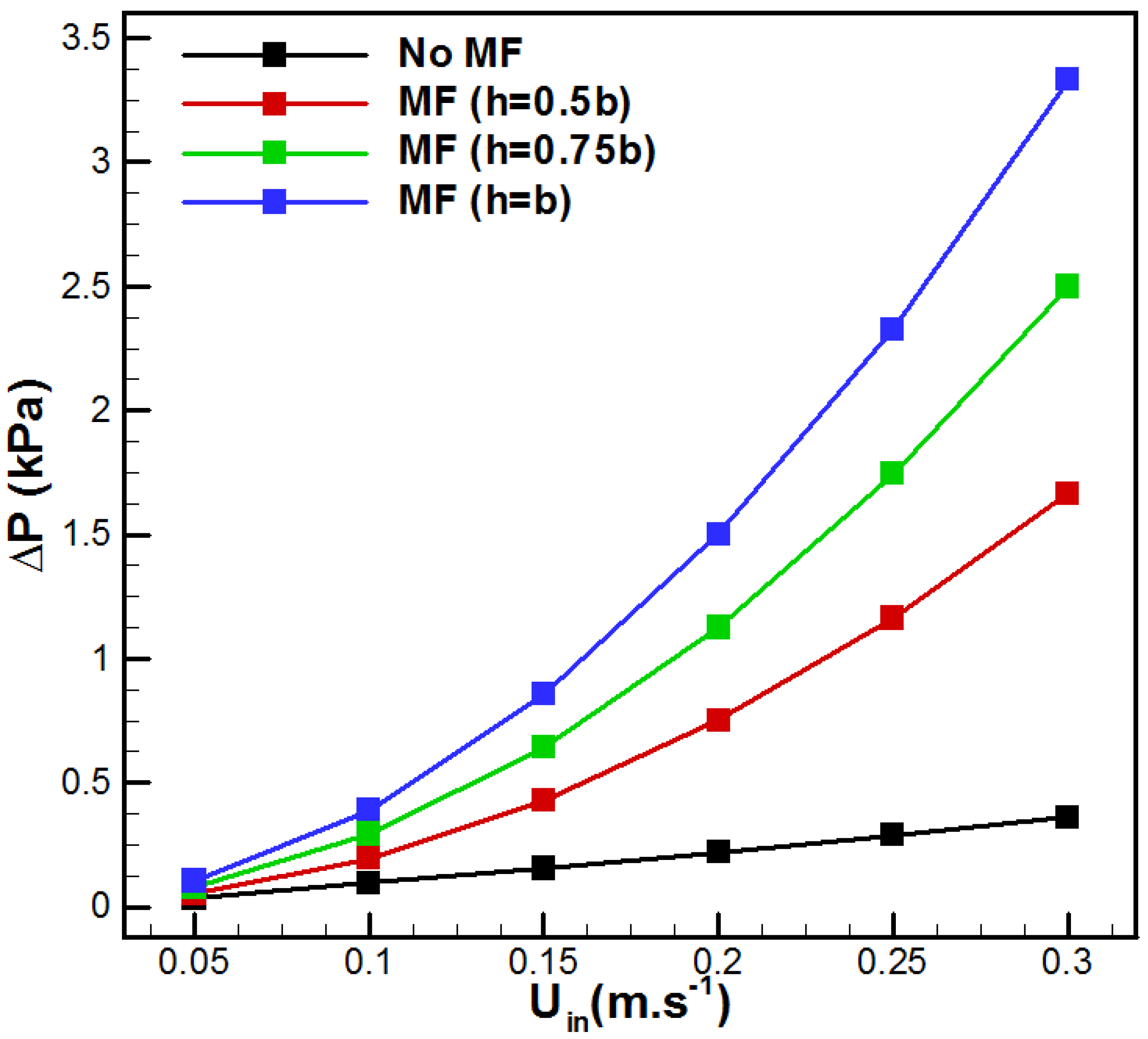 Membranes 15 00379 g012 Membranes 15 00379 g012