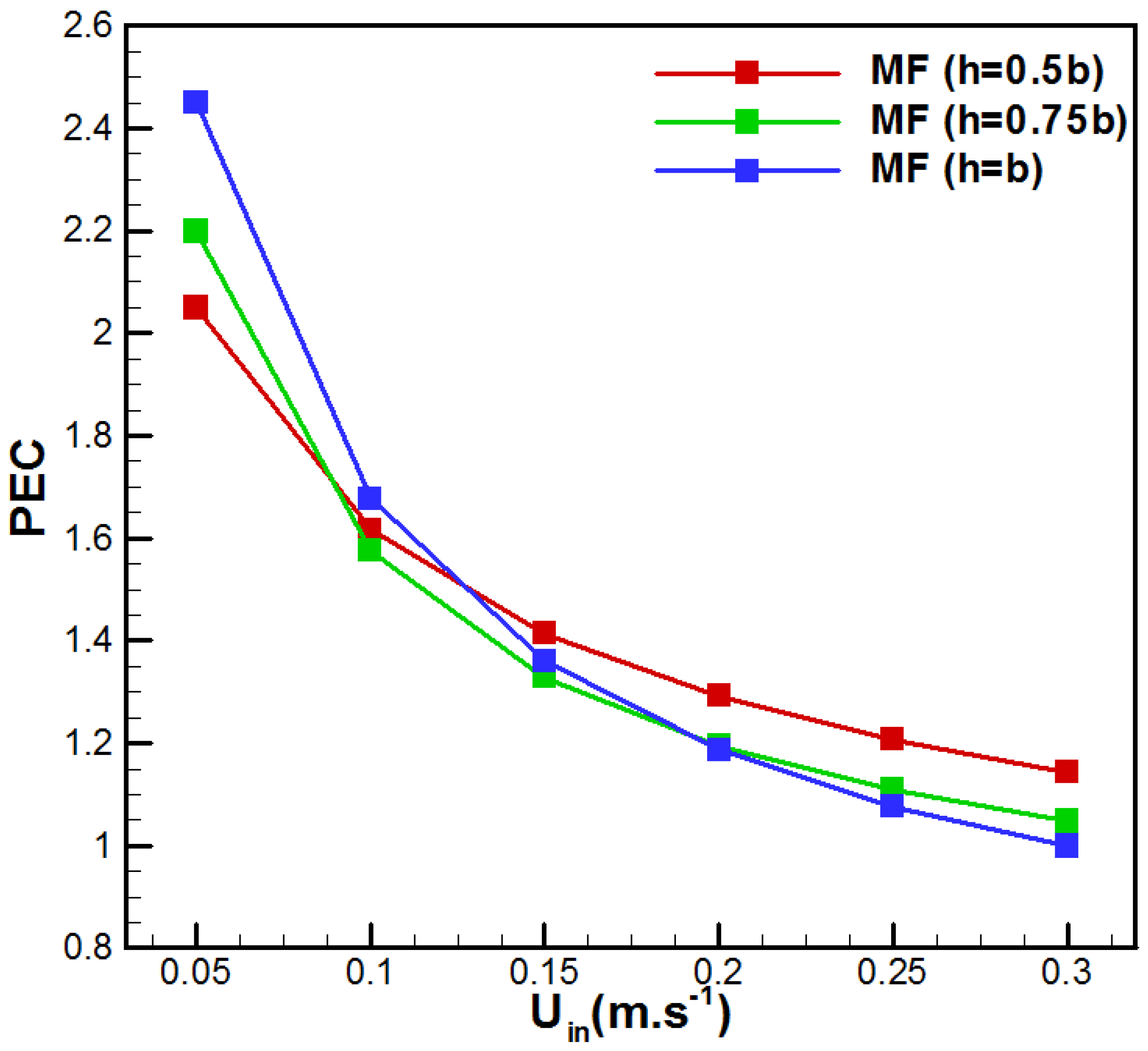 Membranes 15 00379 g014 Membranes 15 00379 g014