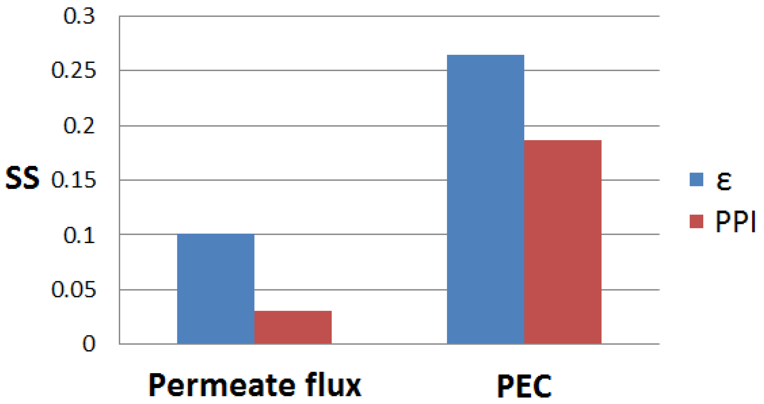Membranes 15 00379 g015 Membranes 15 00379 g015