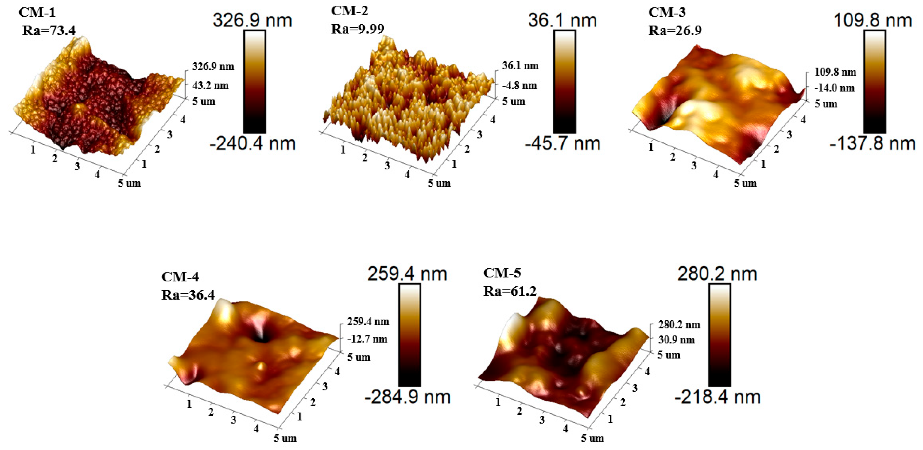 Membranes 15 00384 g003