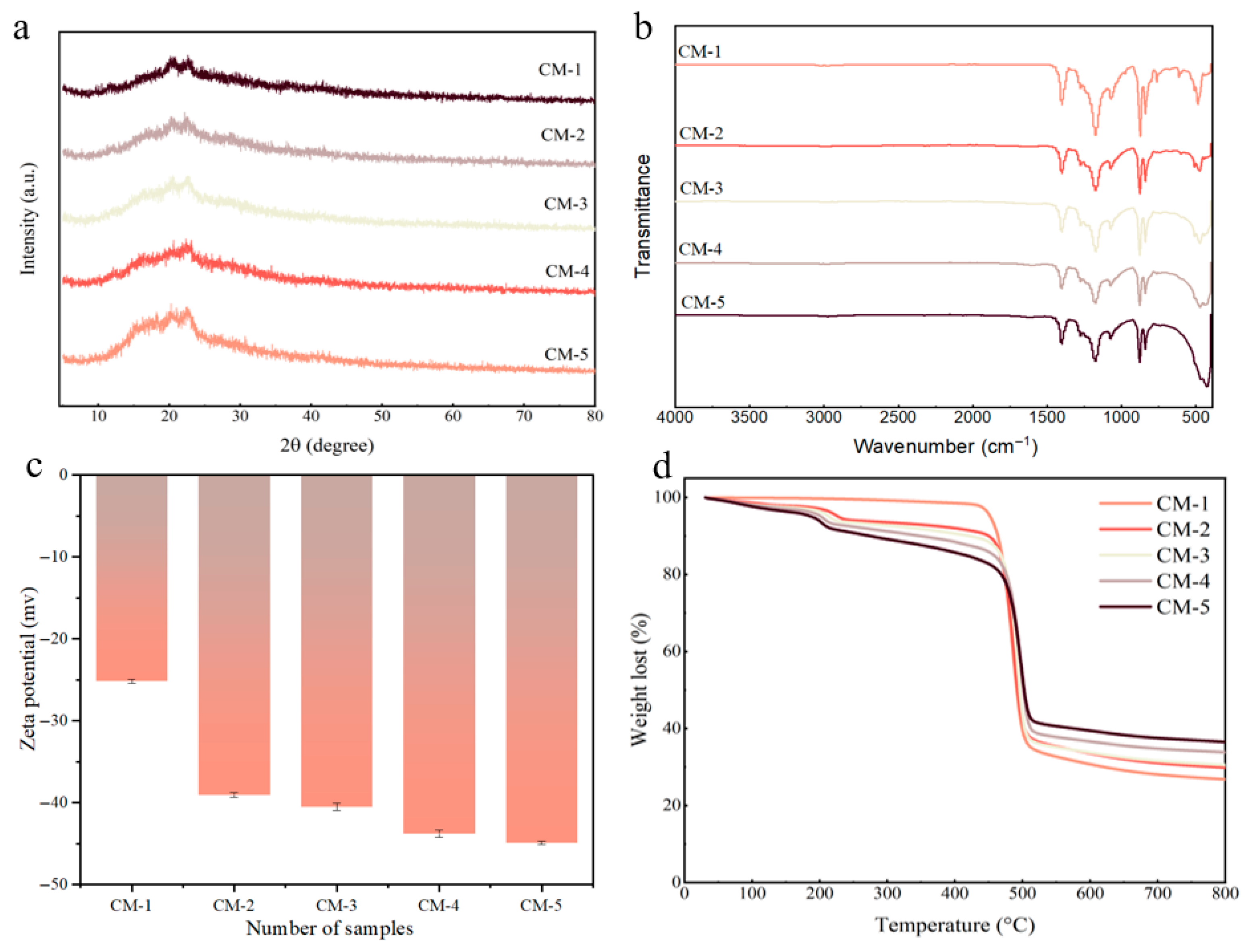 Membranes 15 00384 g004