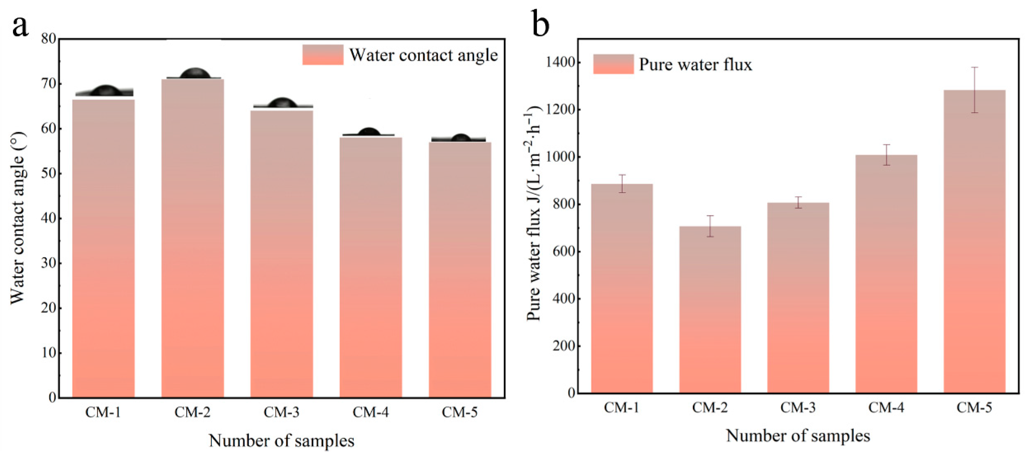 Membranes 15 00384 g006