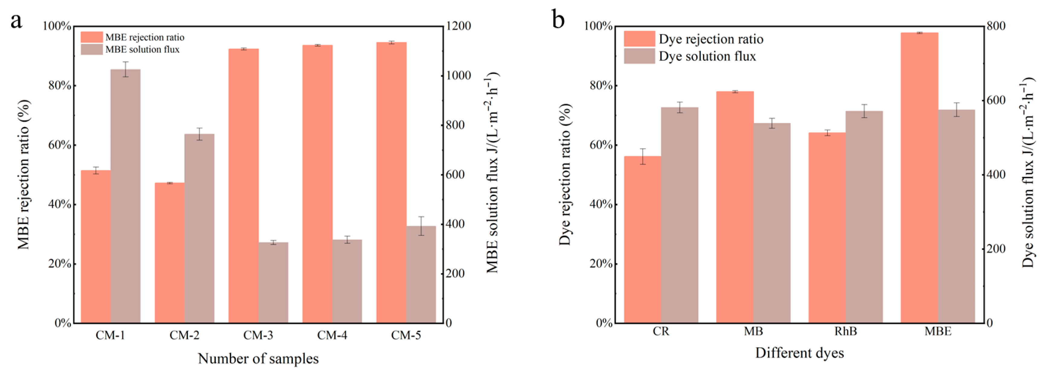 Membranes 15 00384 g007
