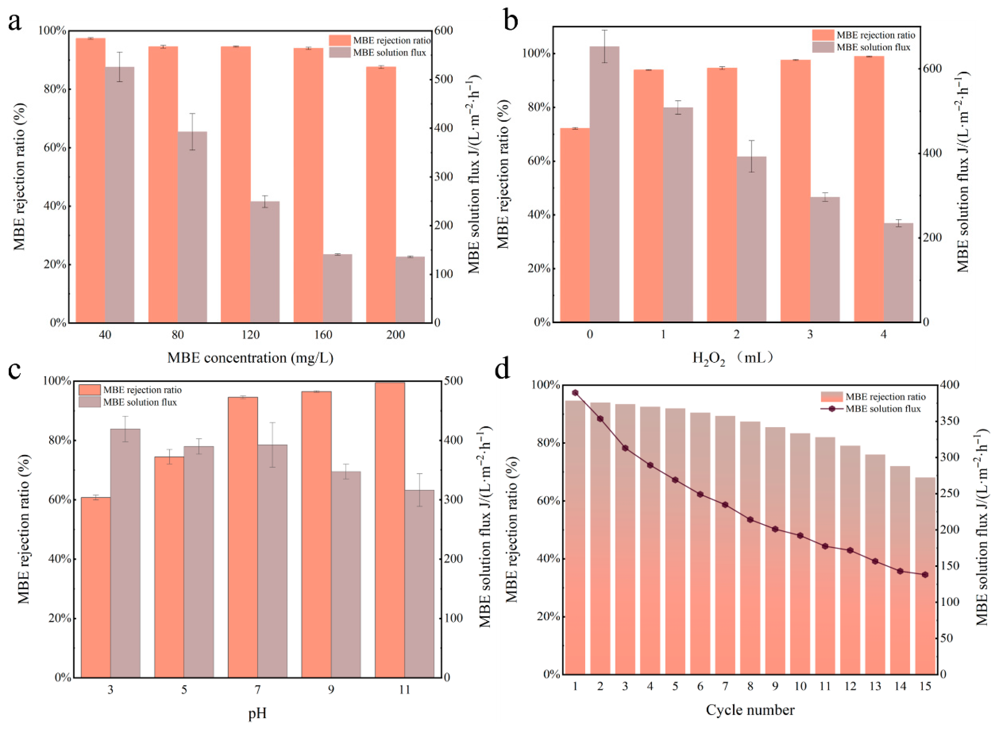 Membranes 15 00384 g008