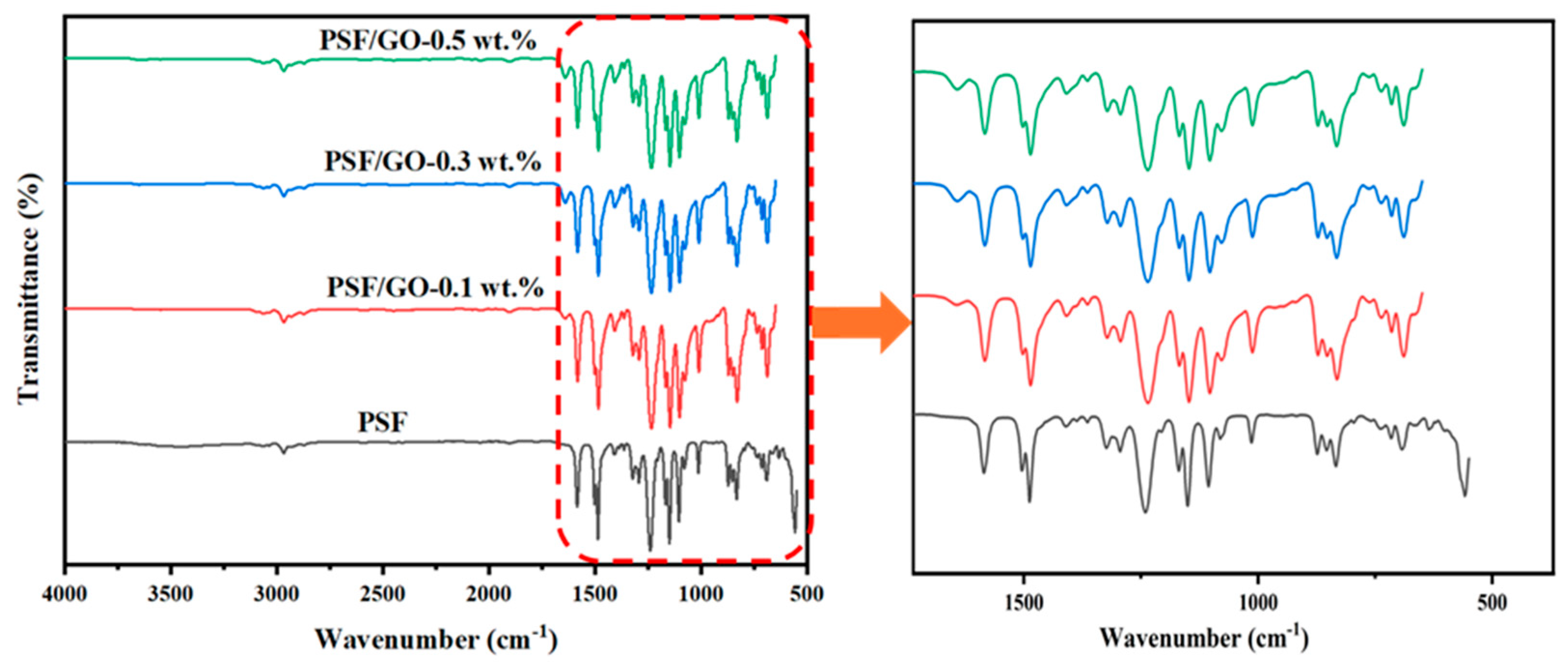 Membranes 15 00386 g003