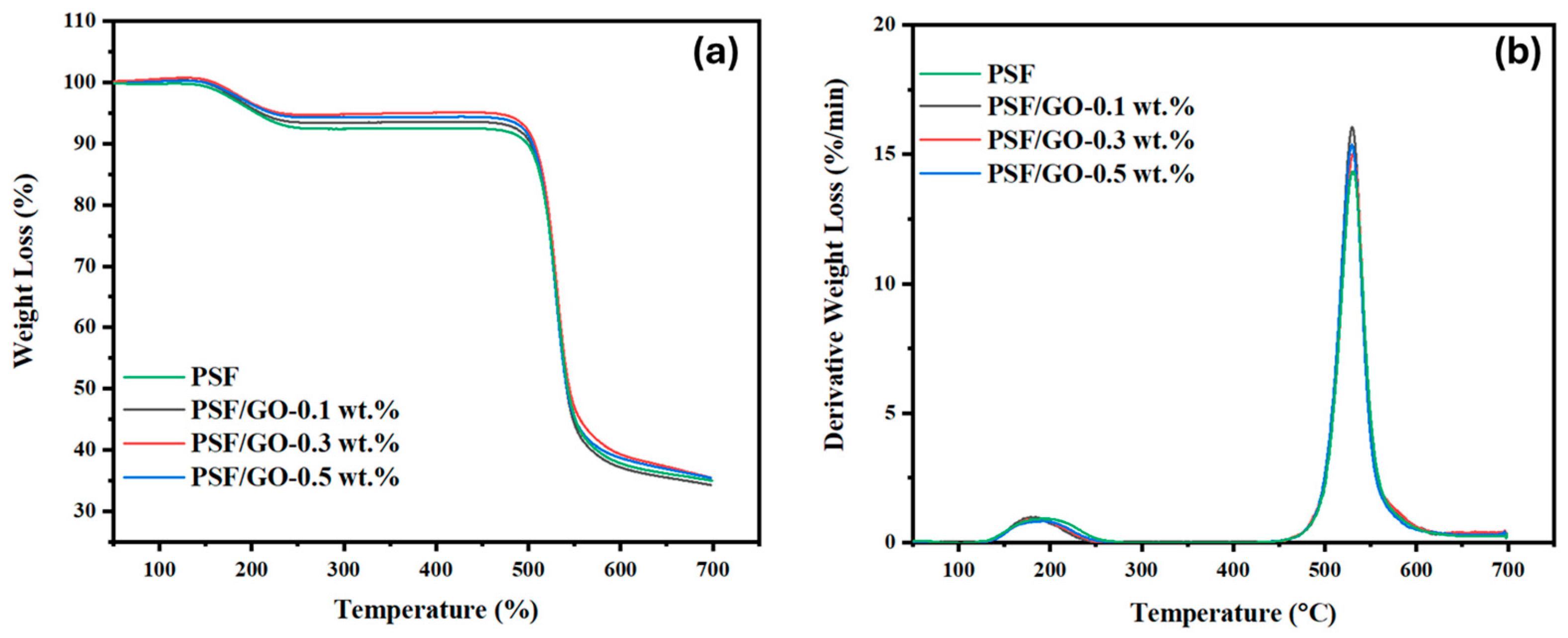 Membranes 15 00386 g004