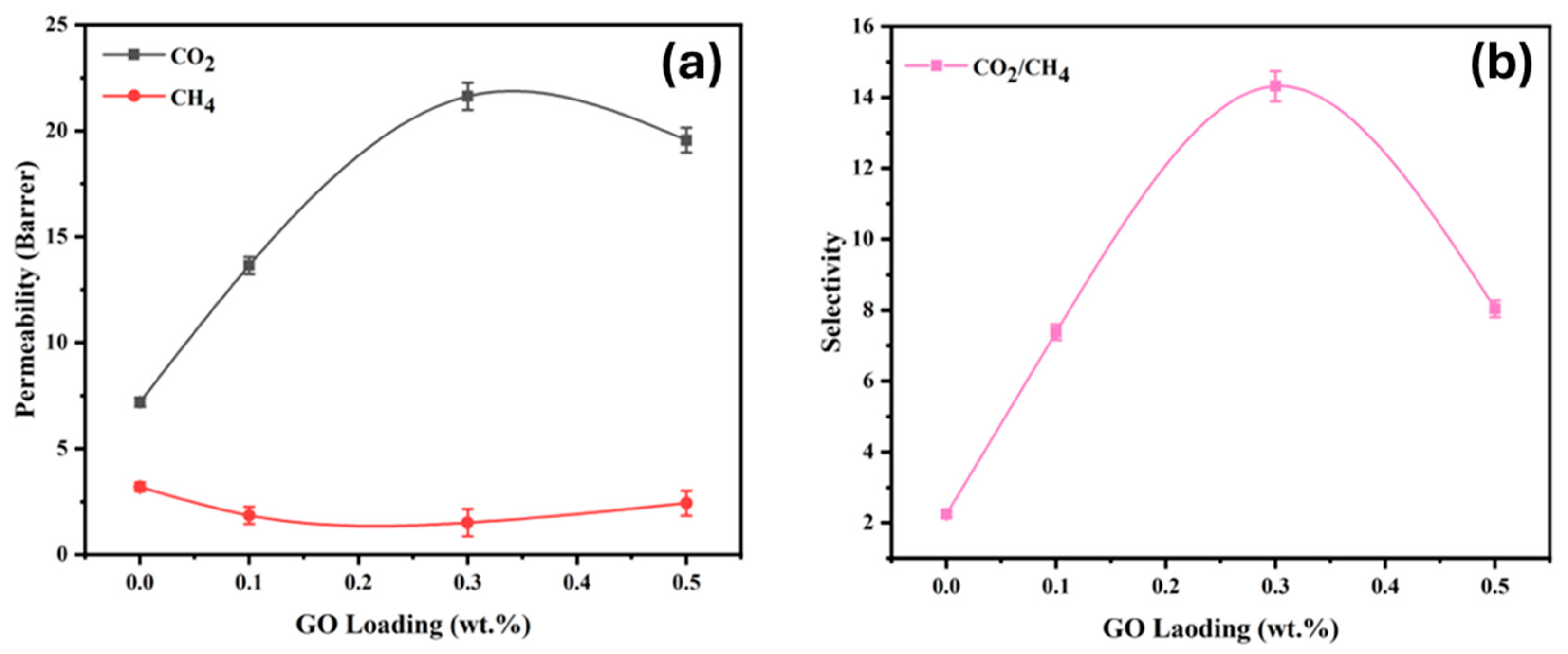 Membranes 15 00386 g006