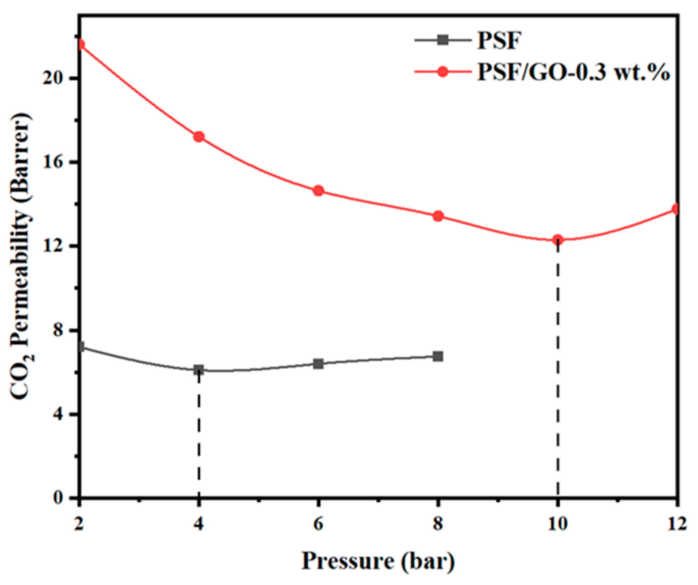 Membranes 15 00386 g007