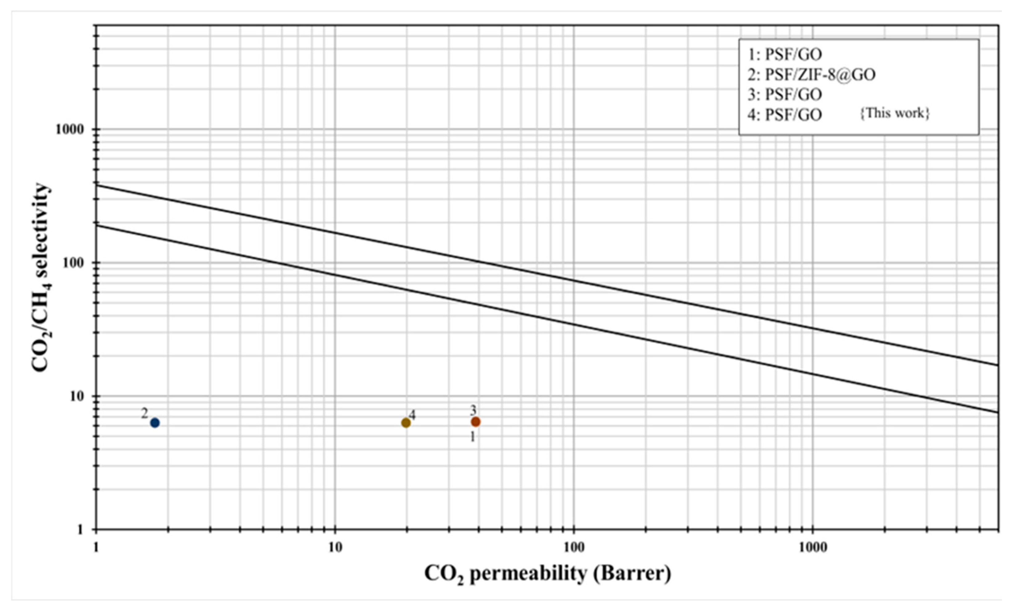 Membranes 15 00386 g008