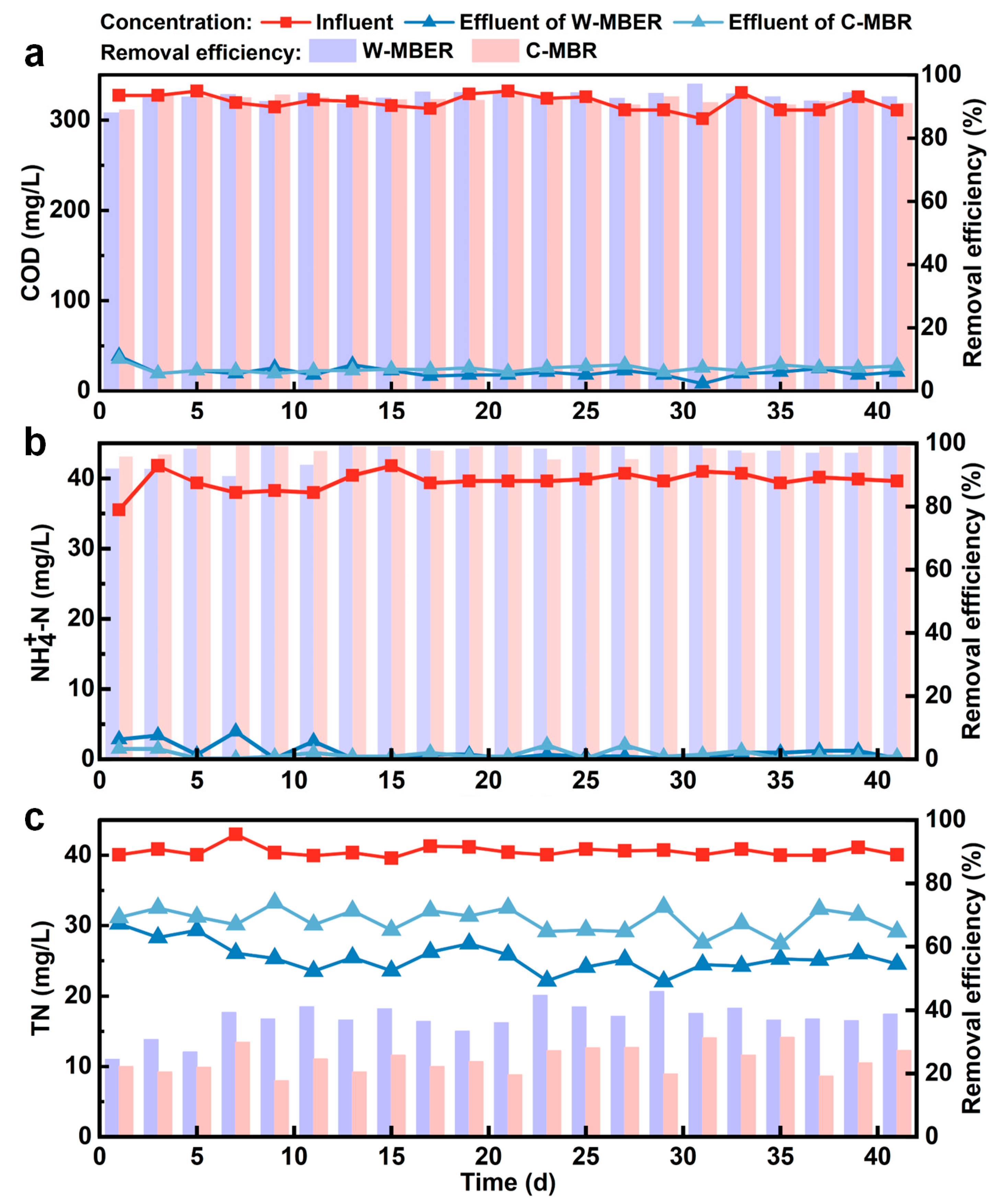Membranes 16 00002 g003