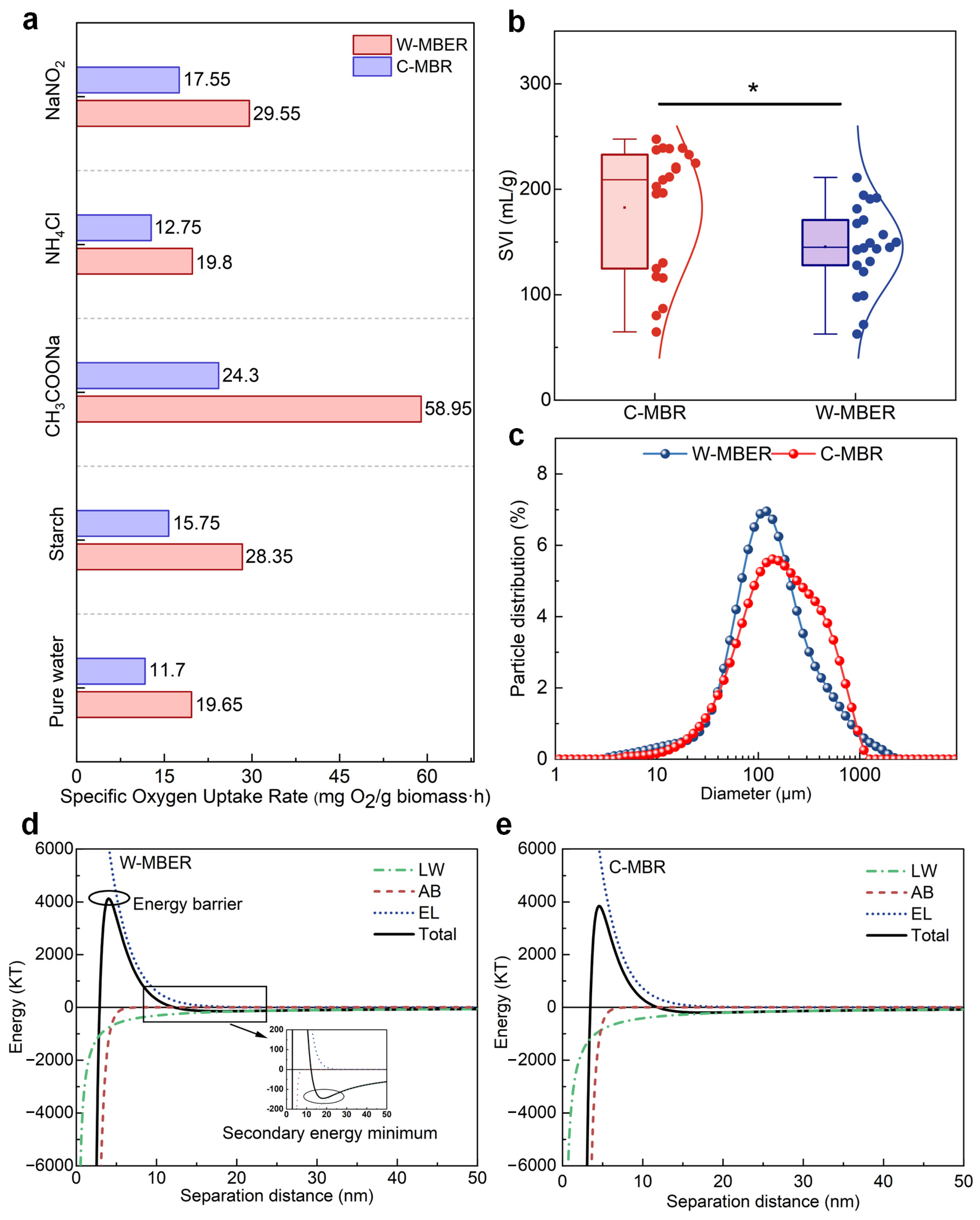 Membranes 16 00002 g005