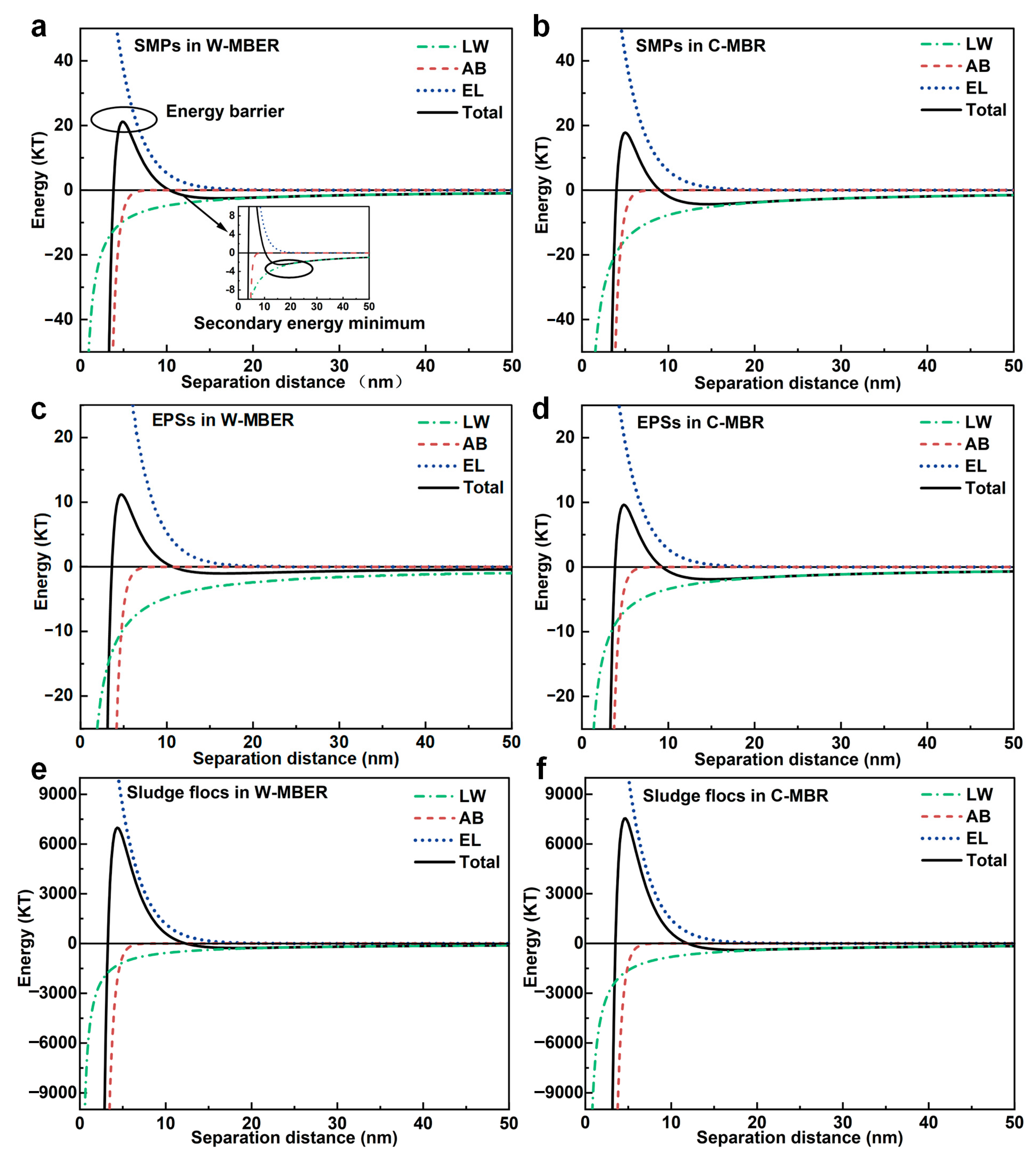 Membranes 16 00002 g007