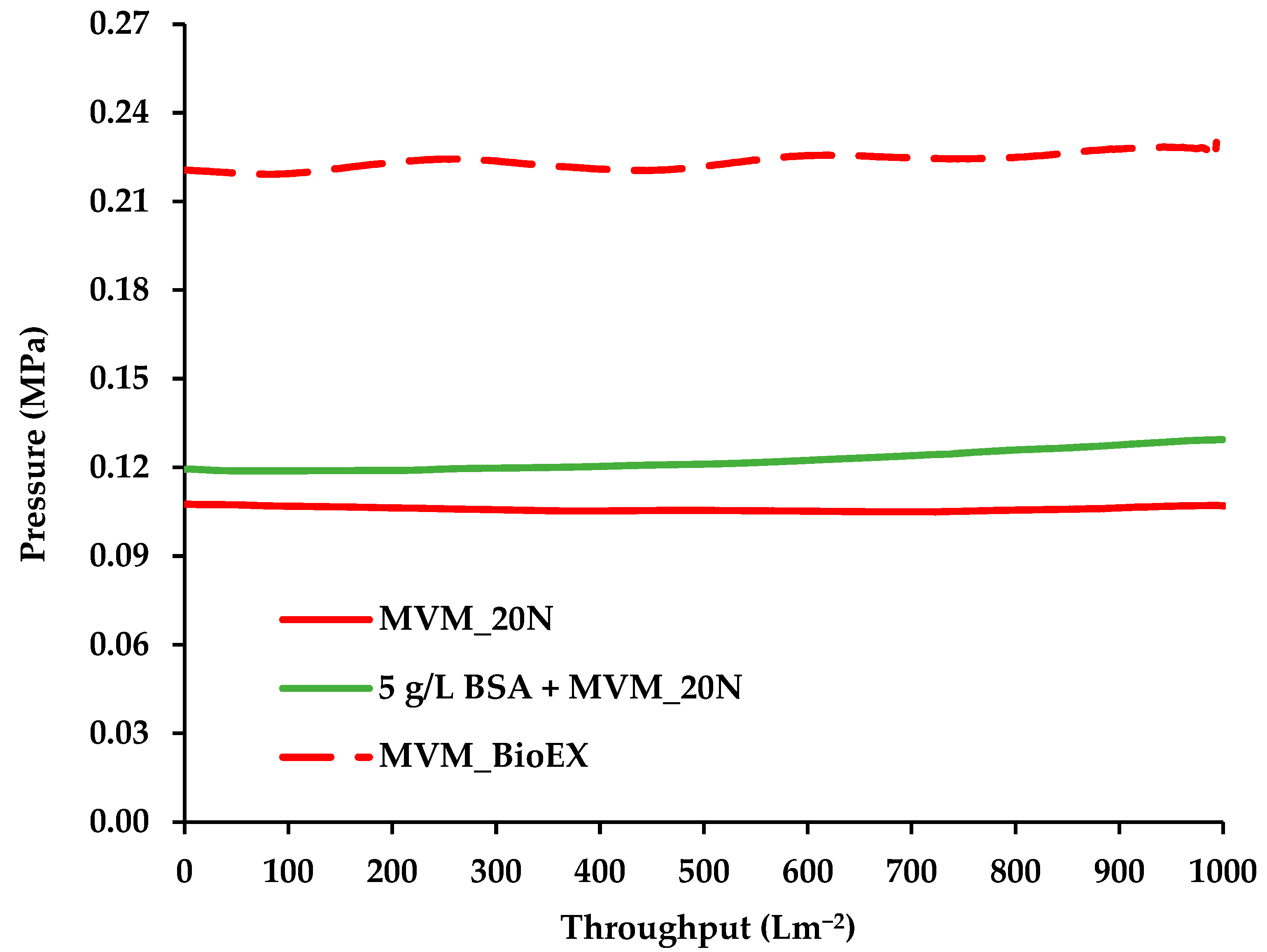 Membranes 16 00006 g003
