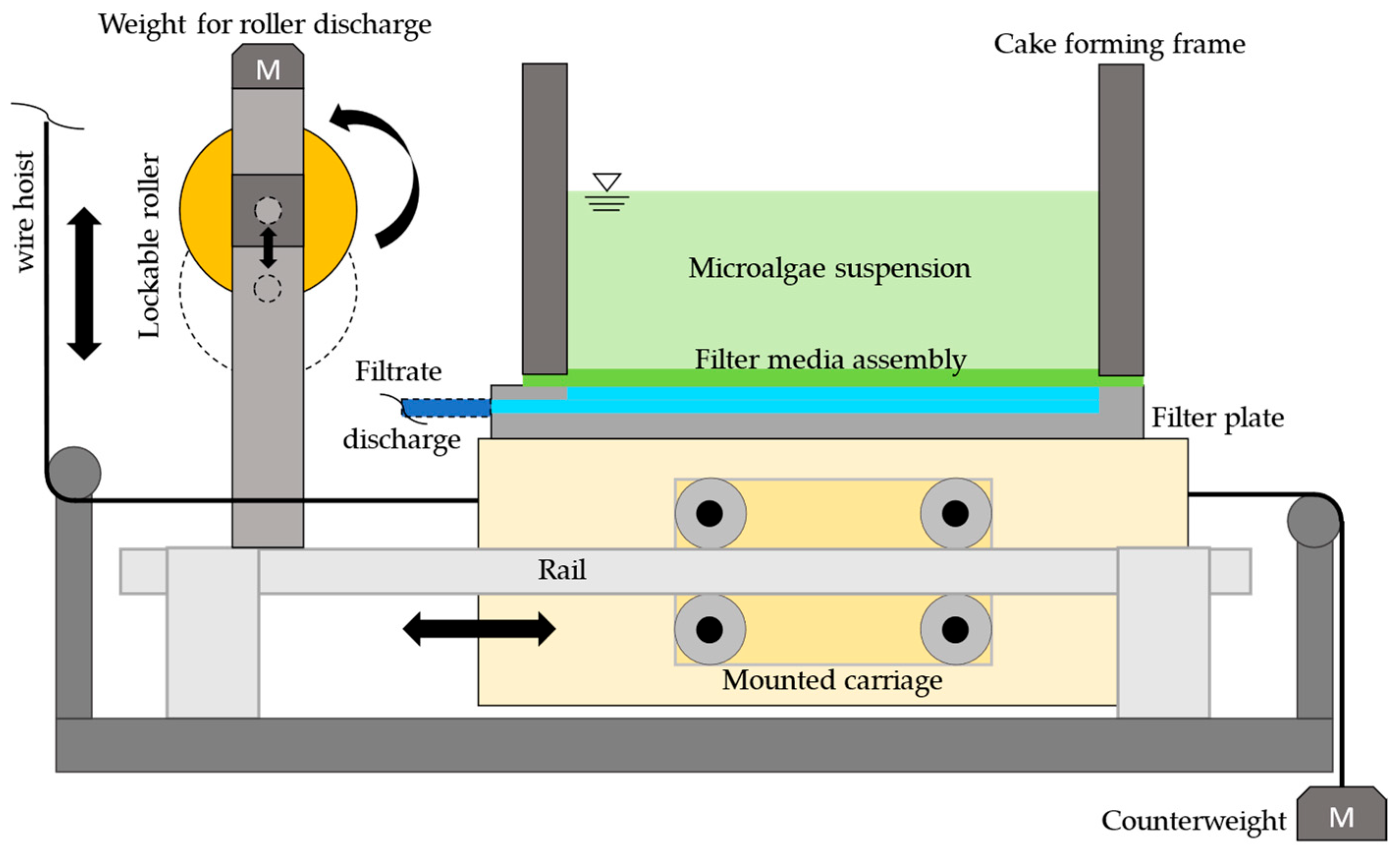 Membranes 16 00007 g001