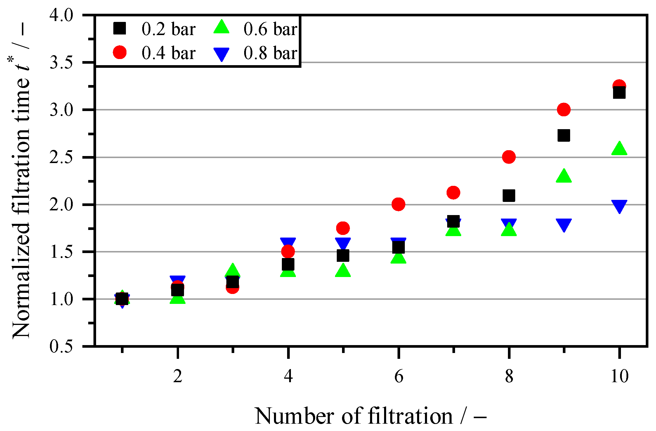 Membranes 16 00007 g004
